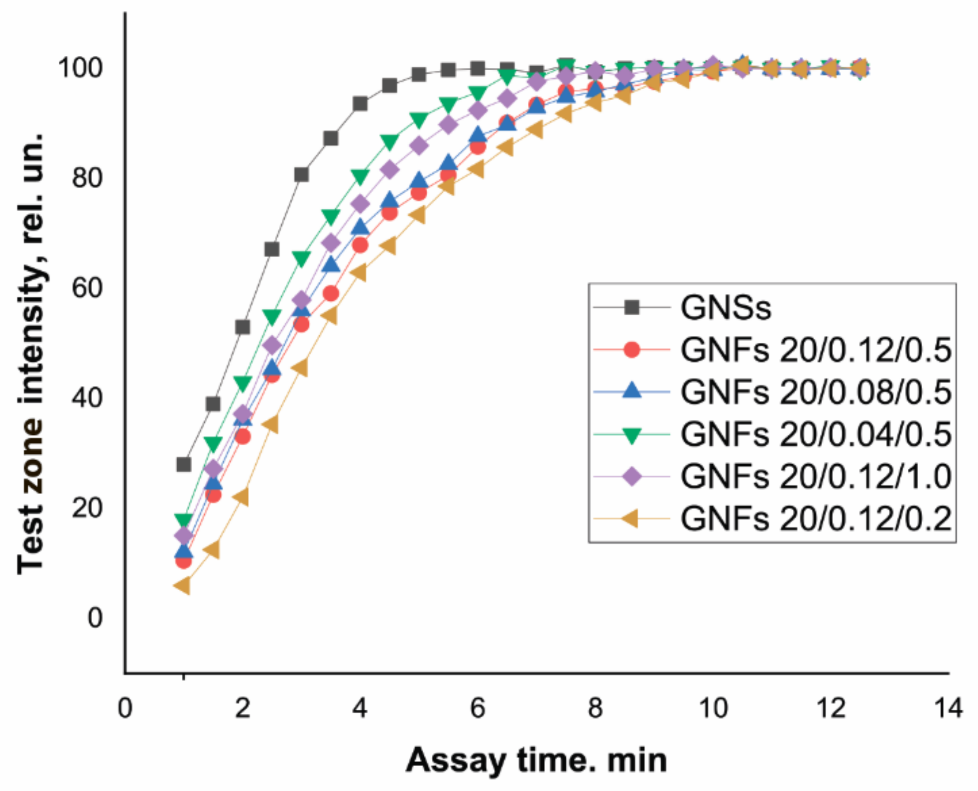Sensors 21 07098 g008
