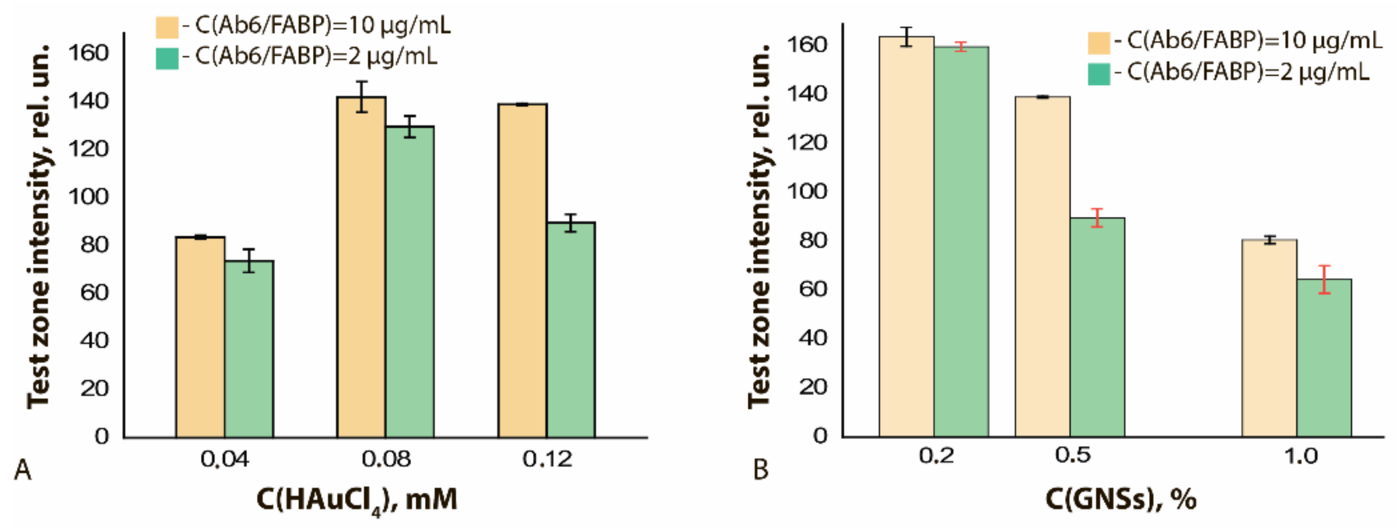 Sensors 21 07098 g009