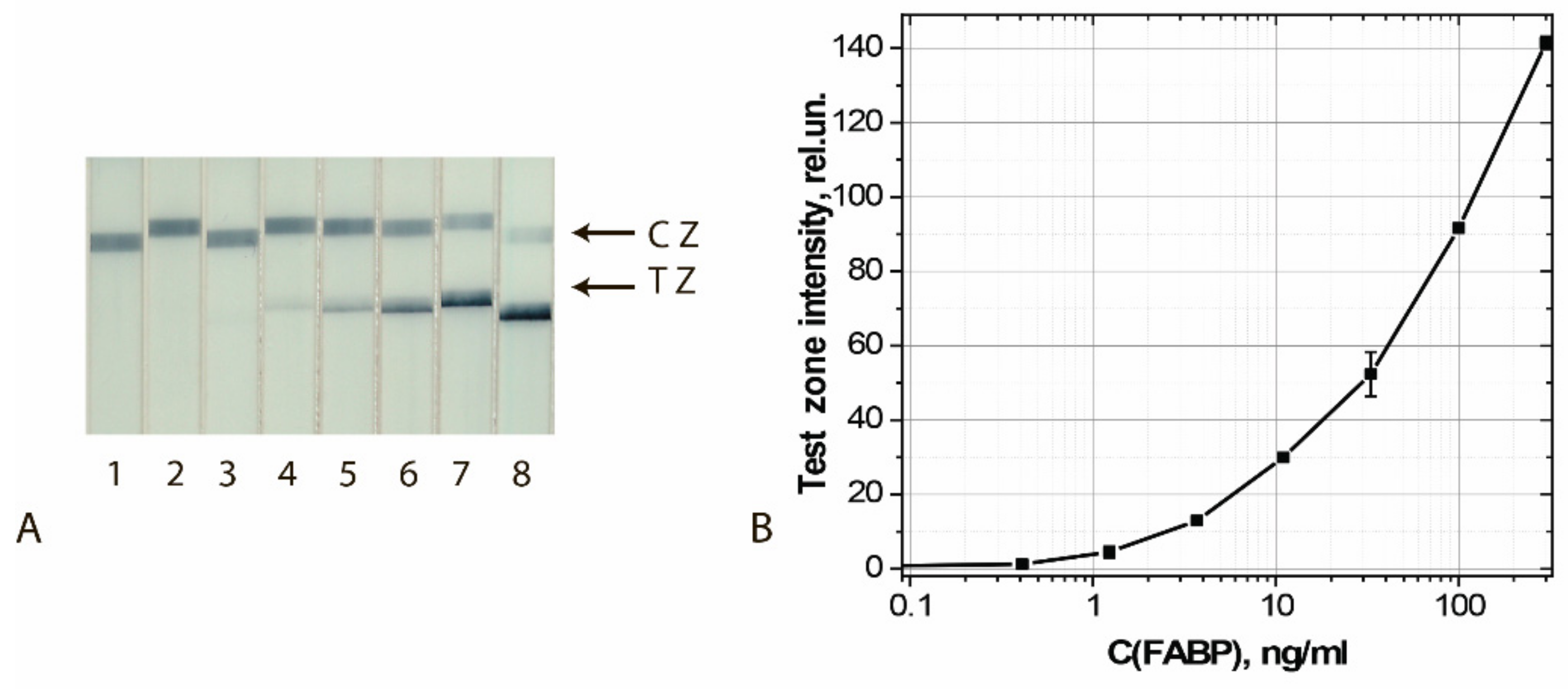 Sensors 21 07098 g010