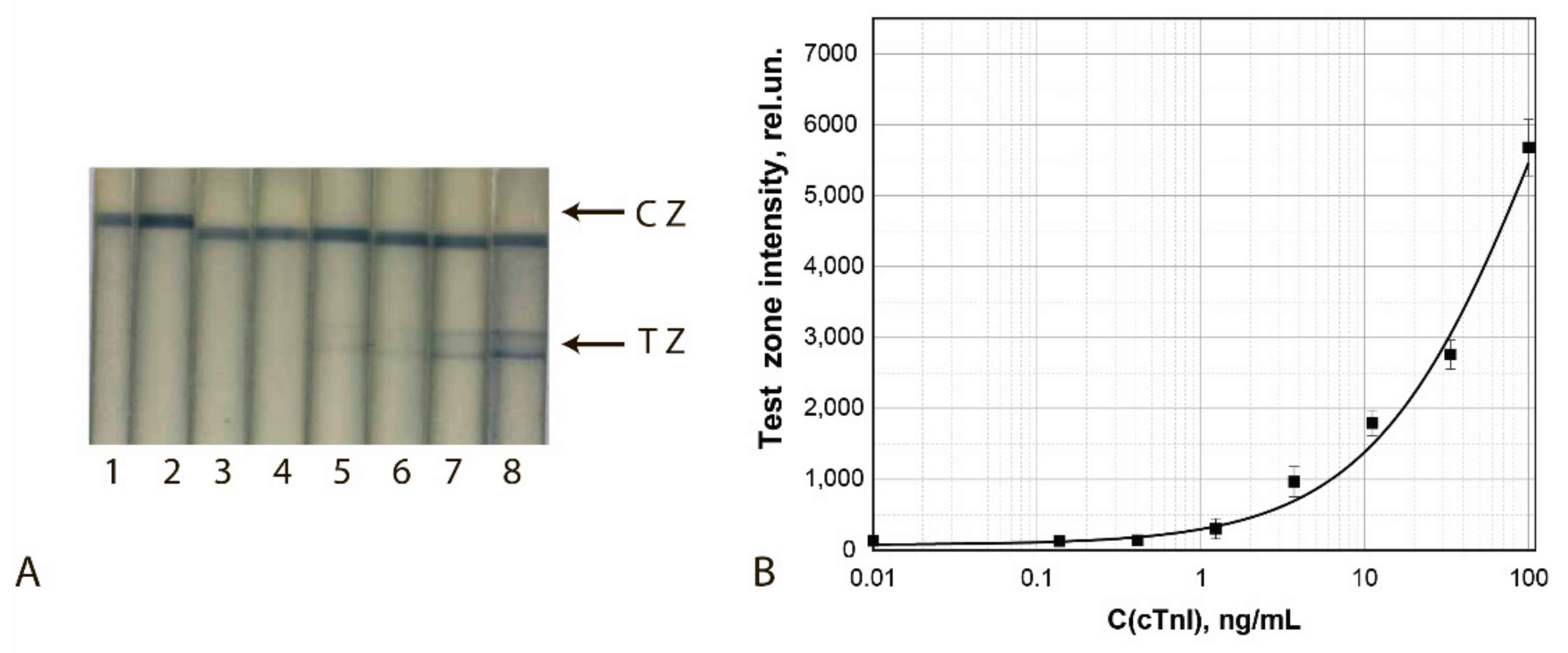 Sensors 21 07098 g012