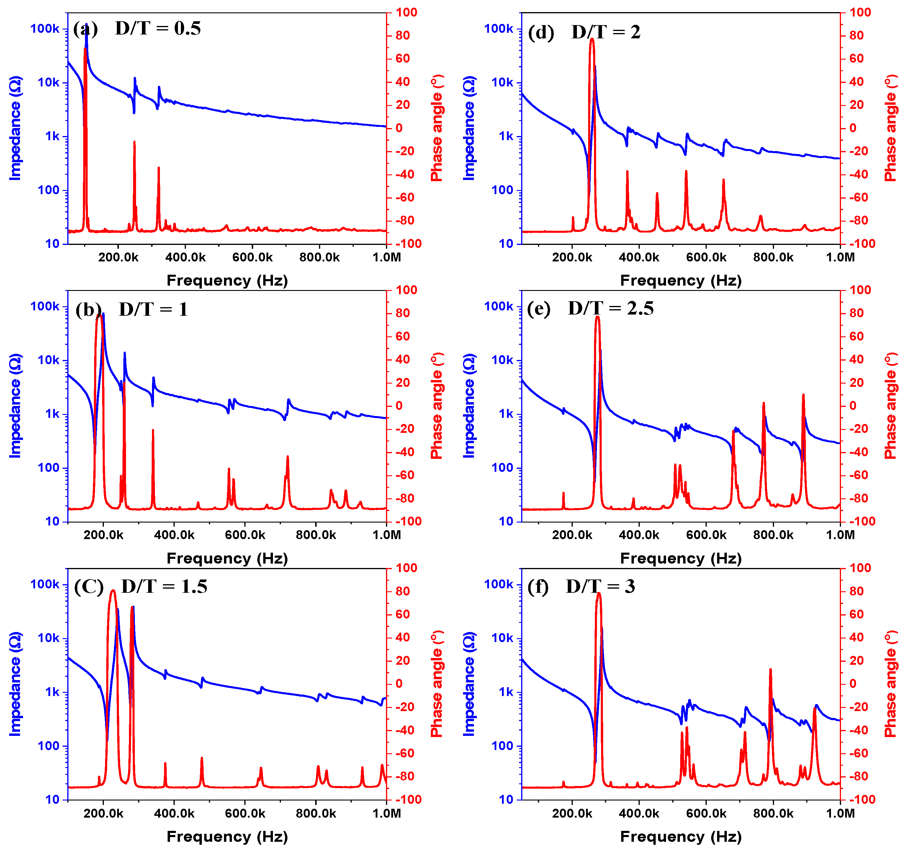 Sensors 21 07100 g003