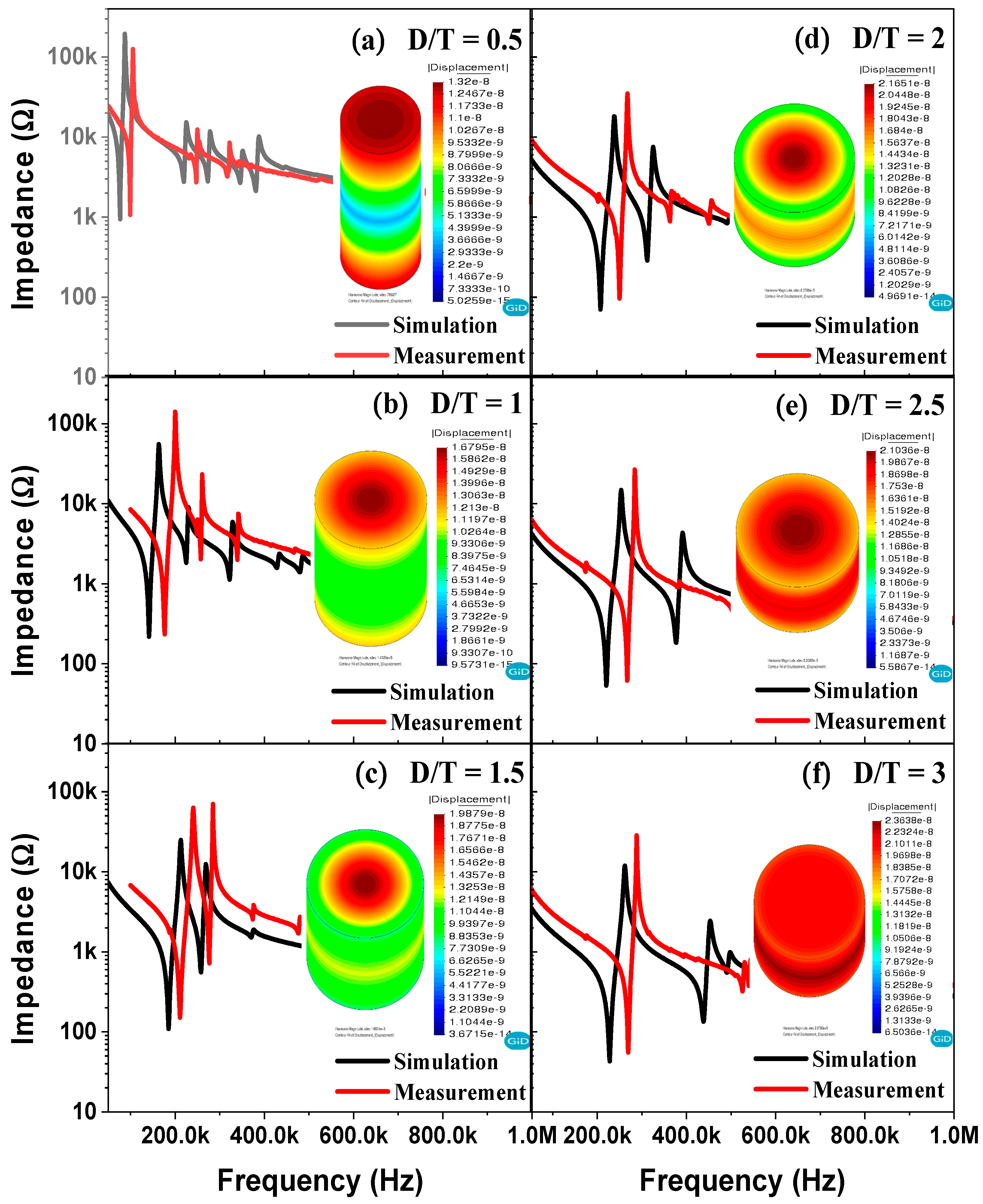 Sensors 21 07100 g004