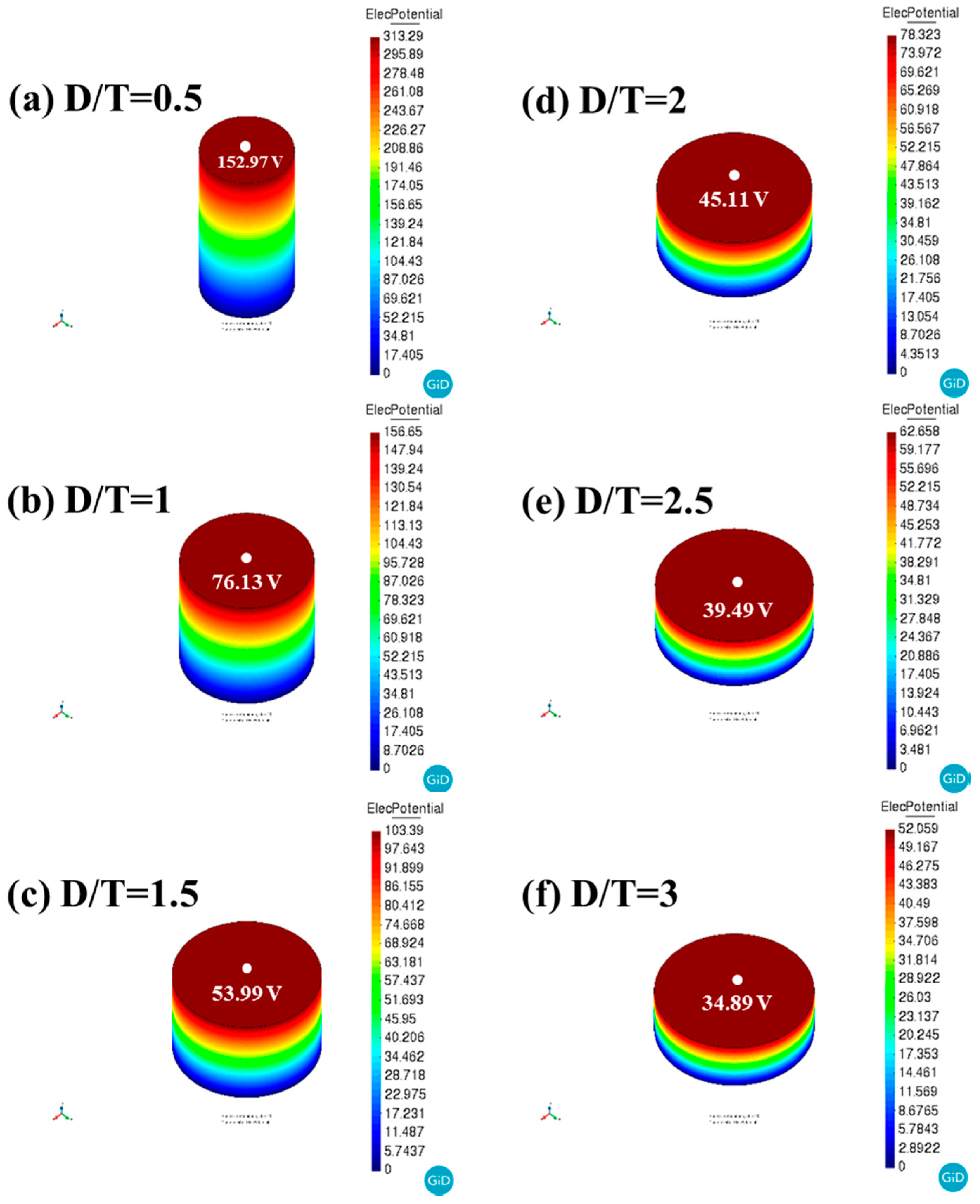 Sensors 21 07100 g005