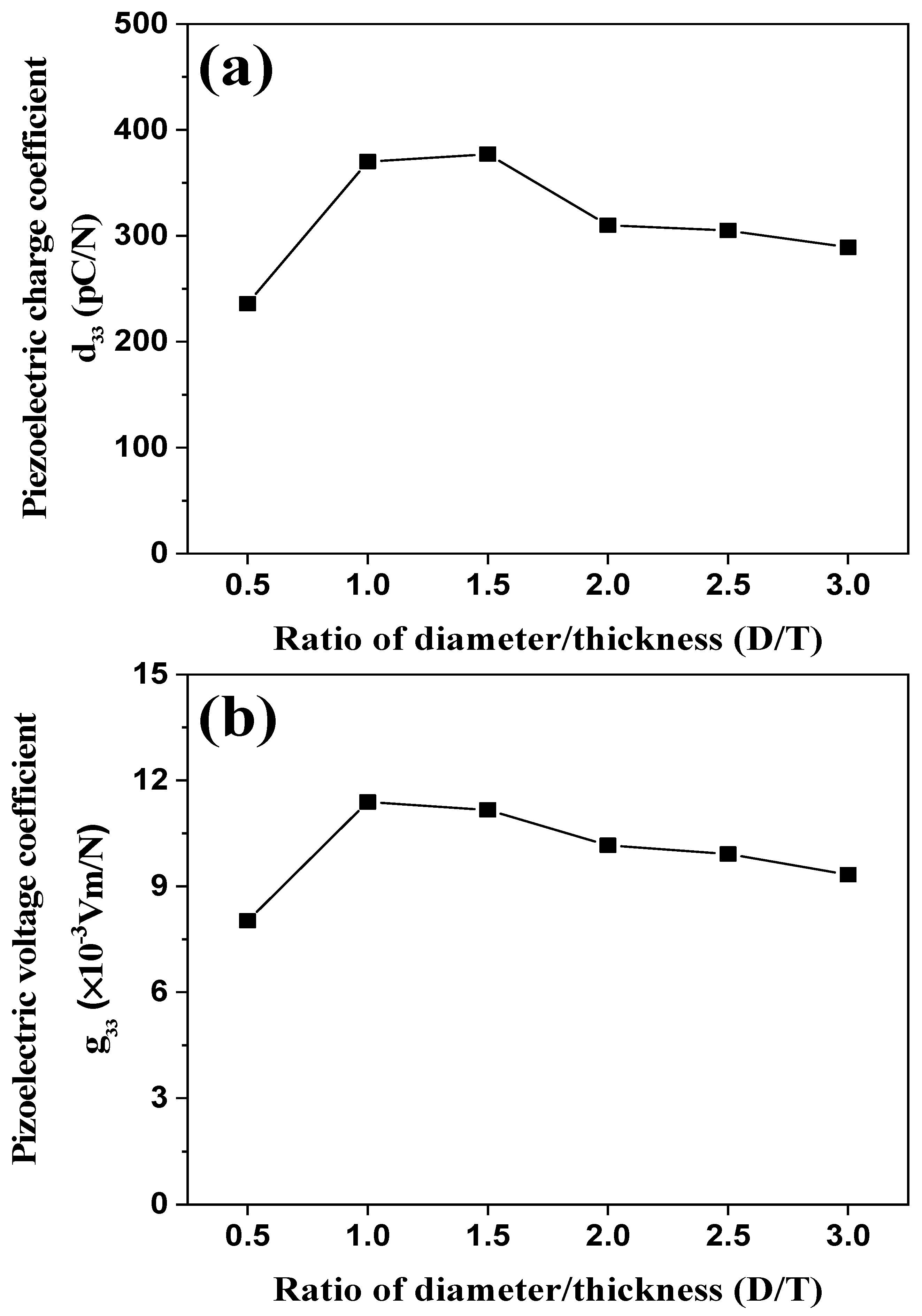 Sensors 21 07100 g006
