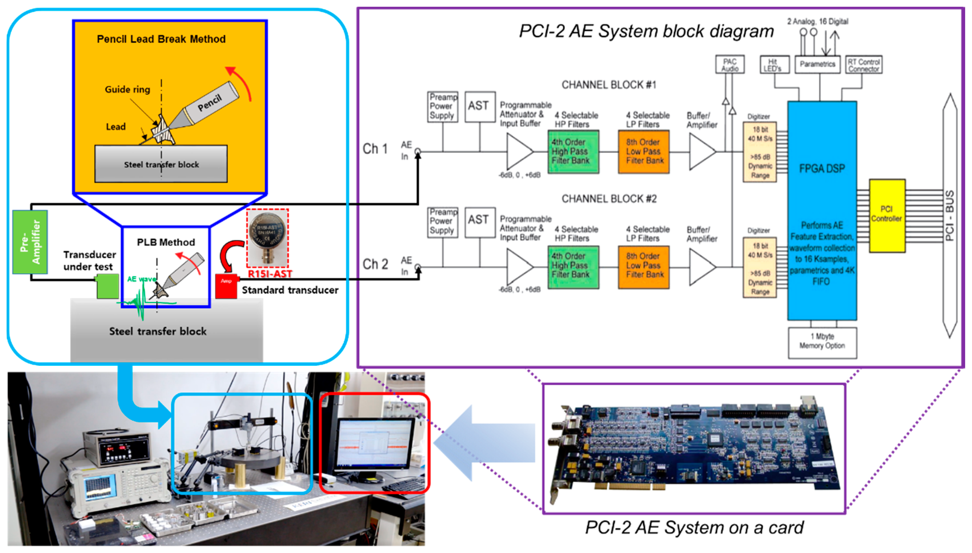 Sensors 21 07100 g009