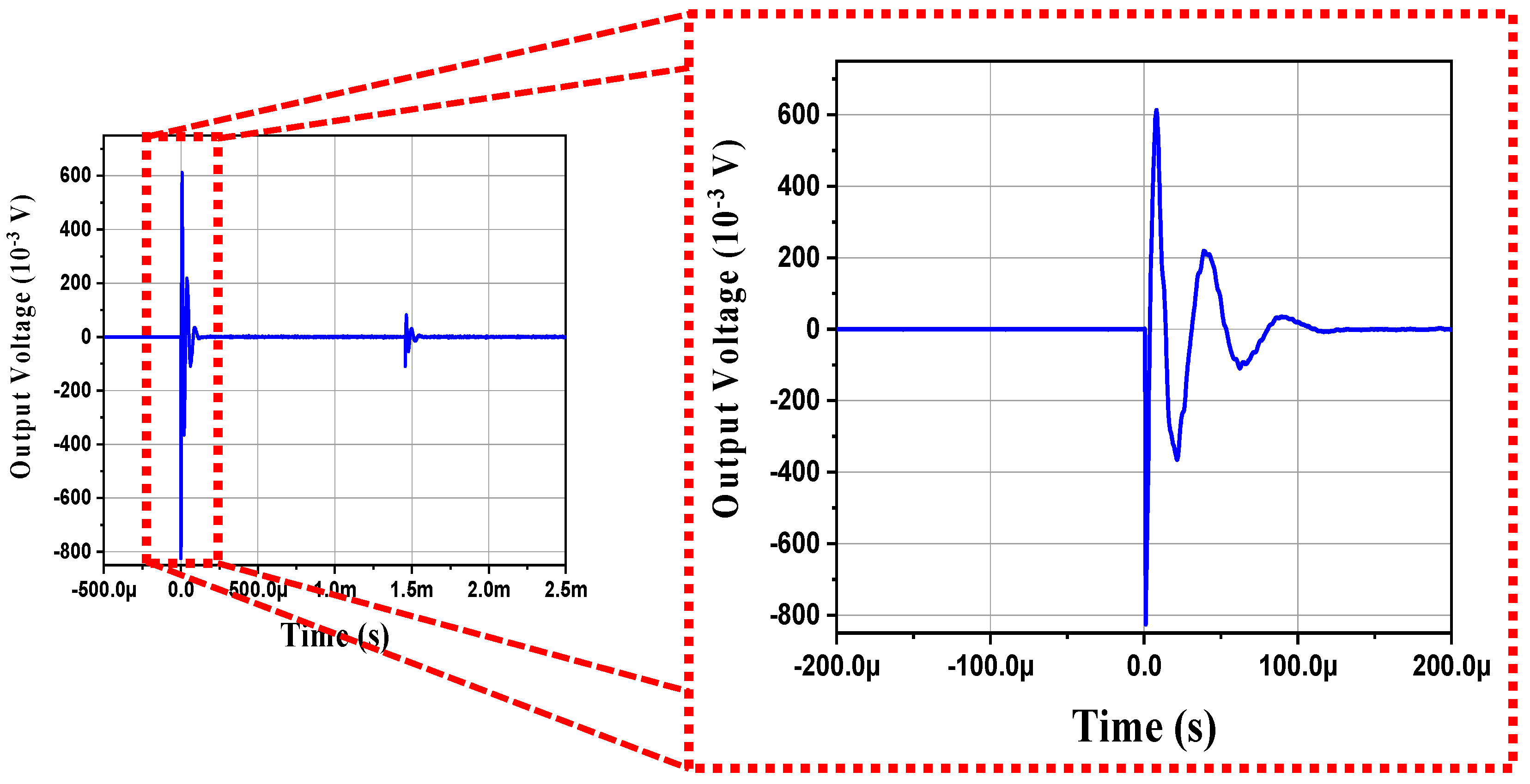 Sensors 21 07100 g010