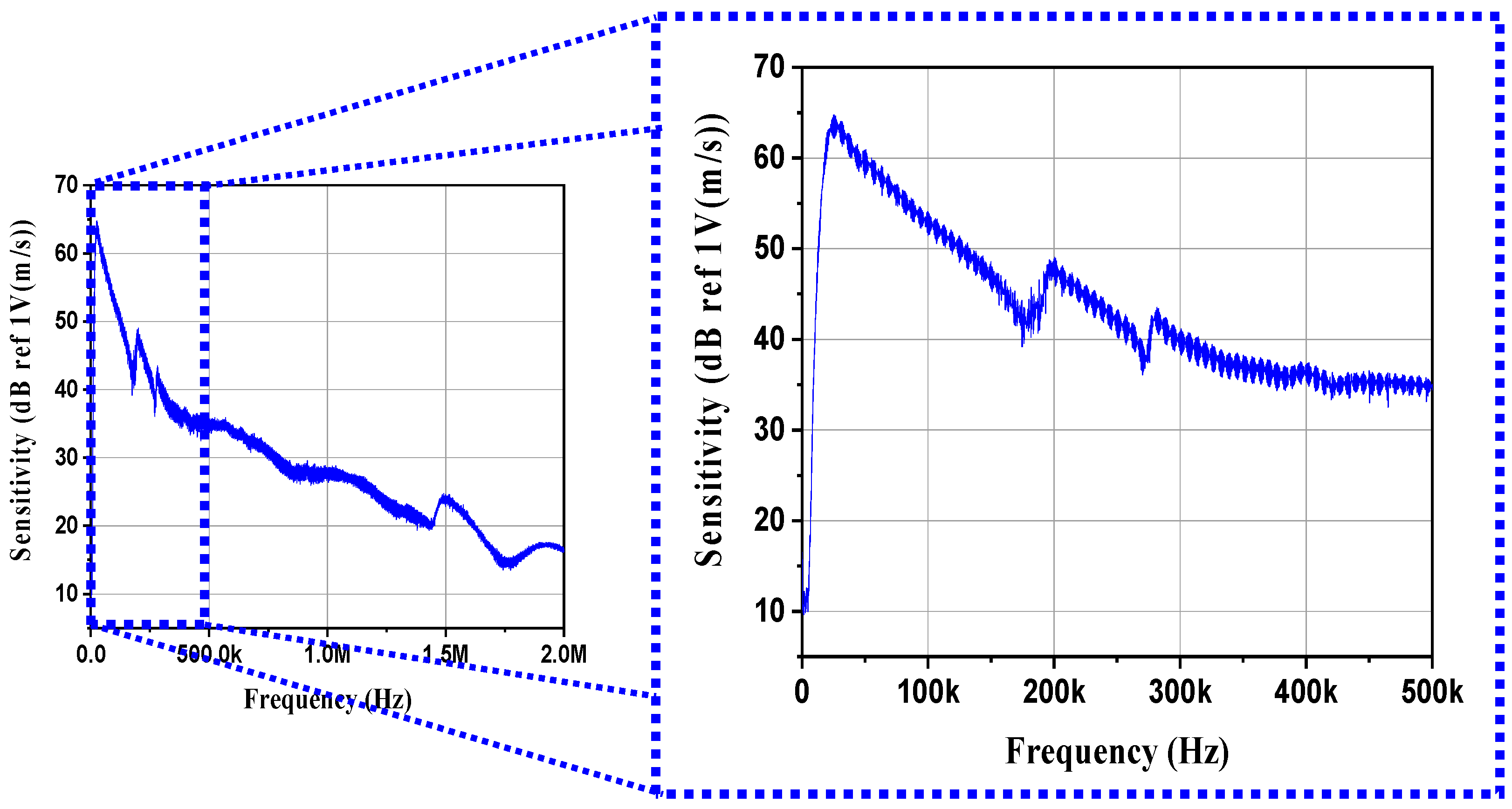 Sensors 21 07100 g011