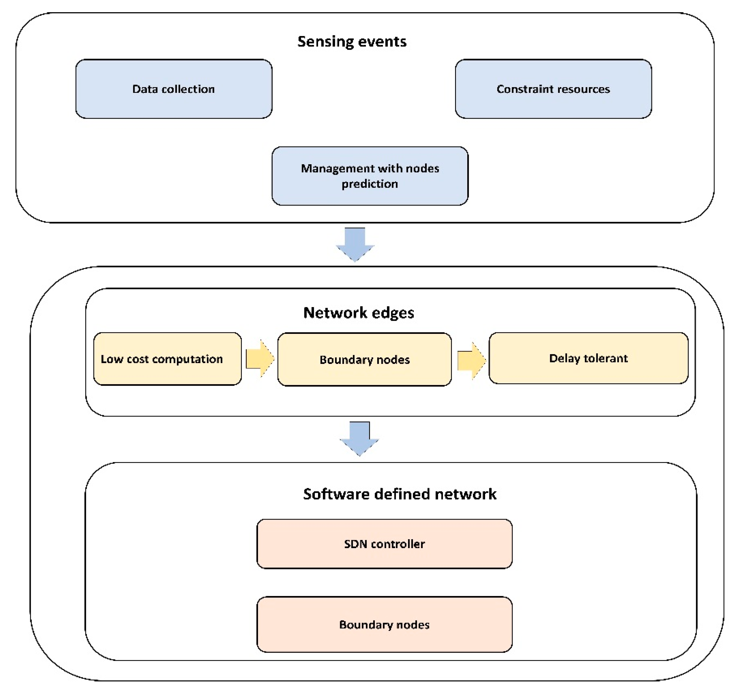 Sensors 21 07103 g001