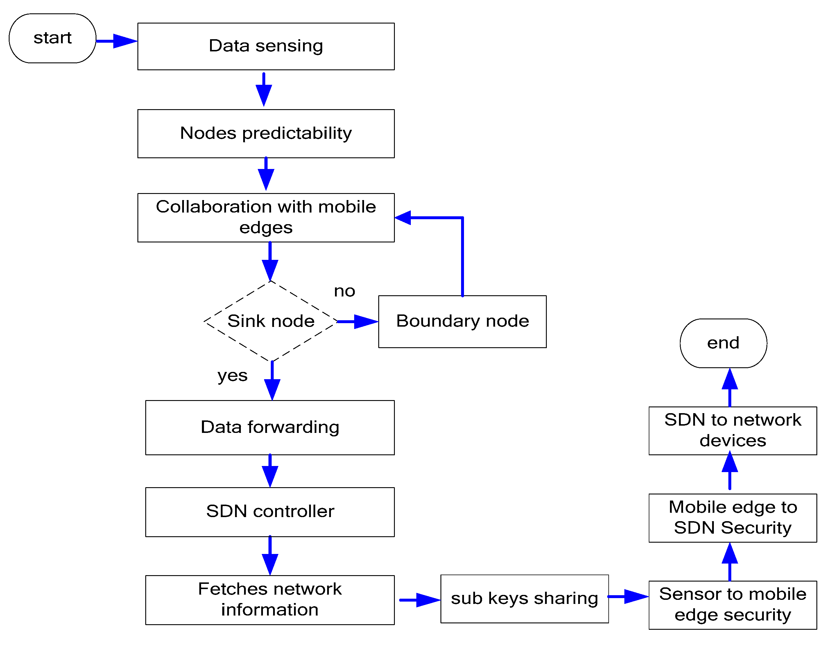 Sensors 21 07103 g002