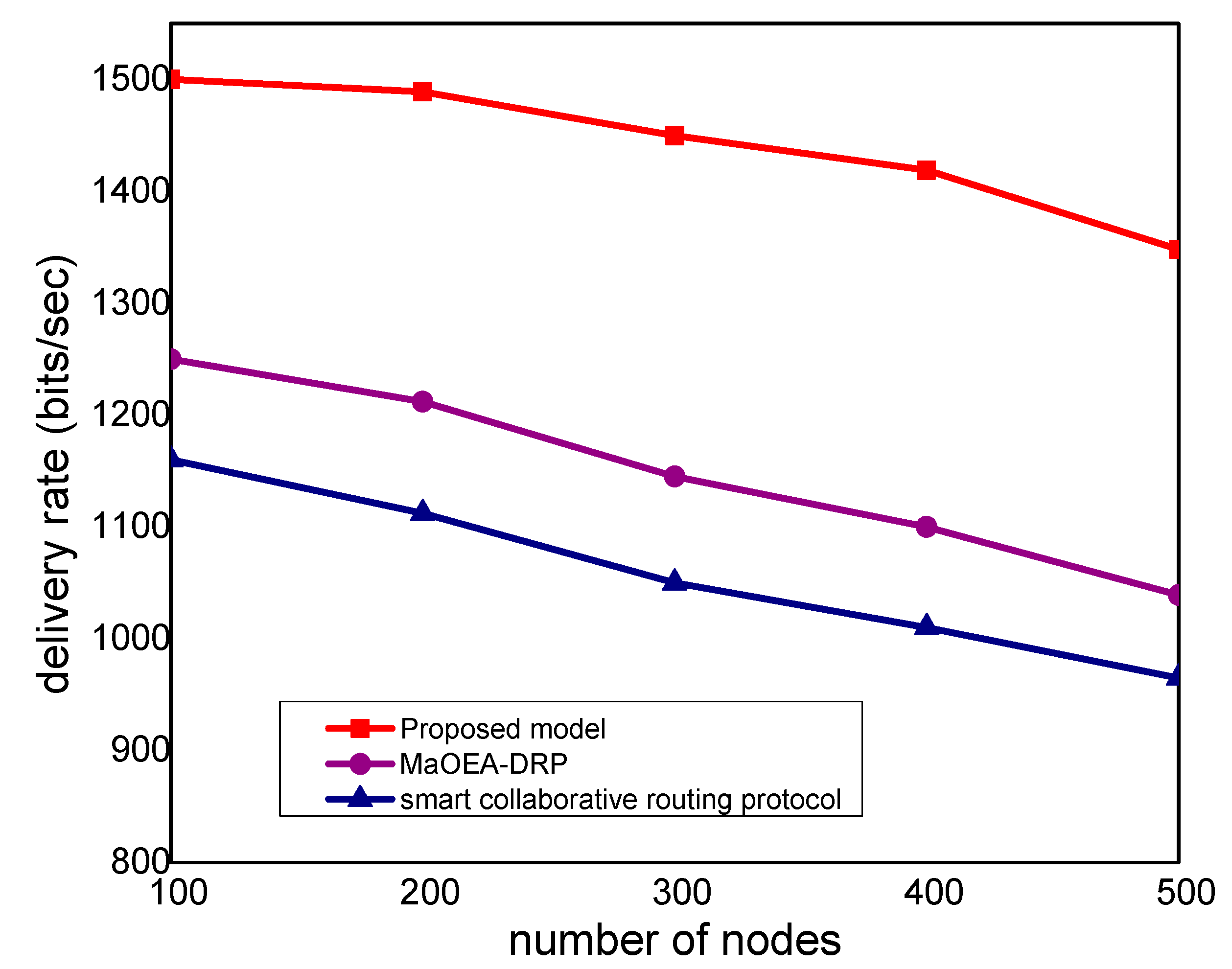 Sensors 21 07103 g003