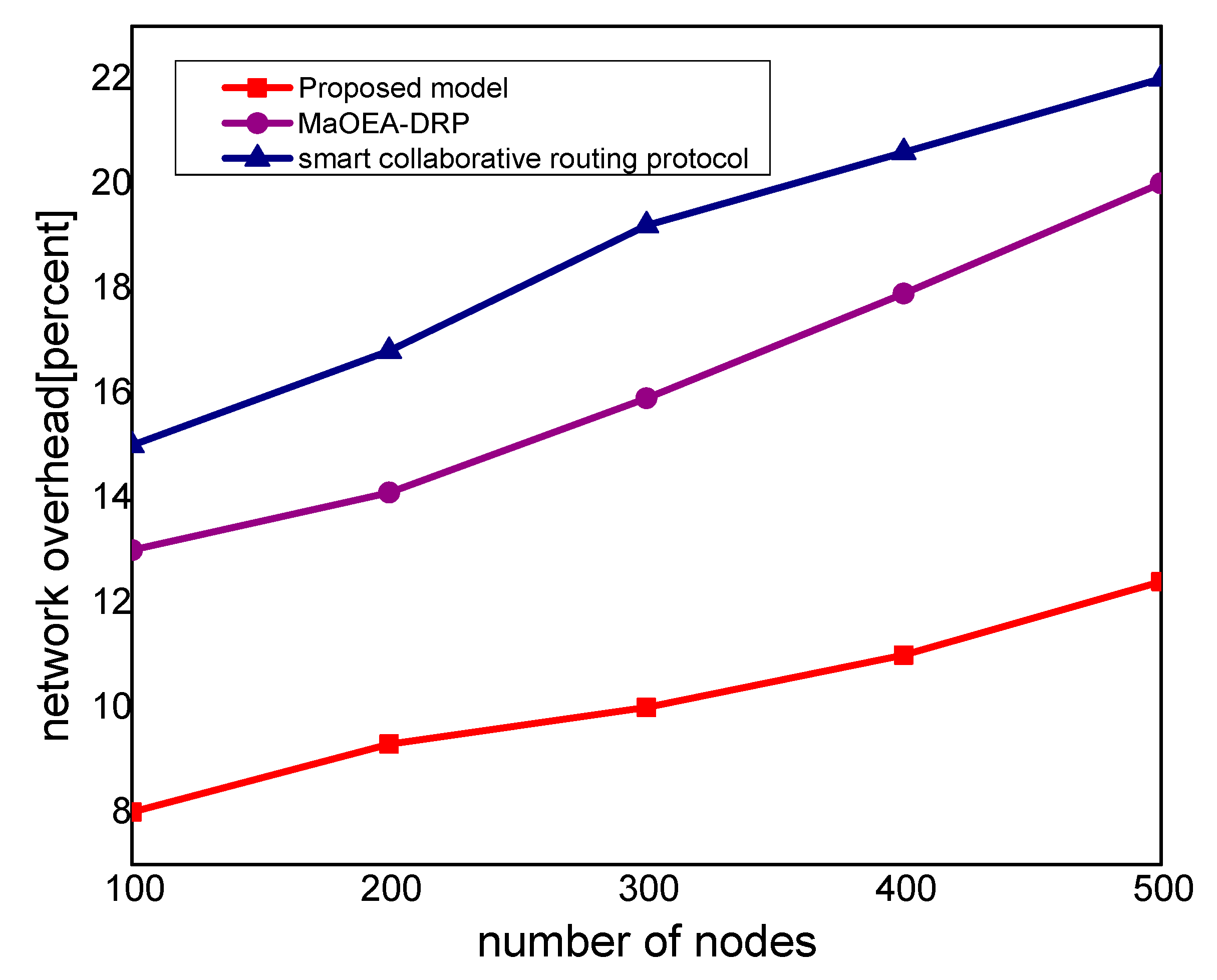 Sensors 21 07103 g004