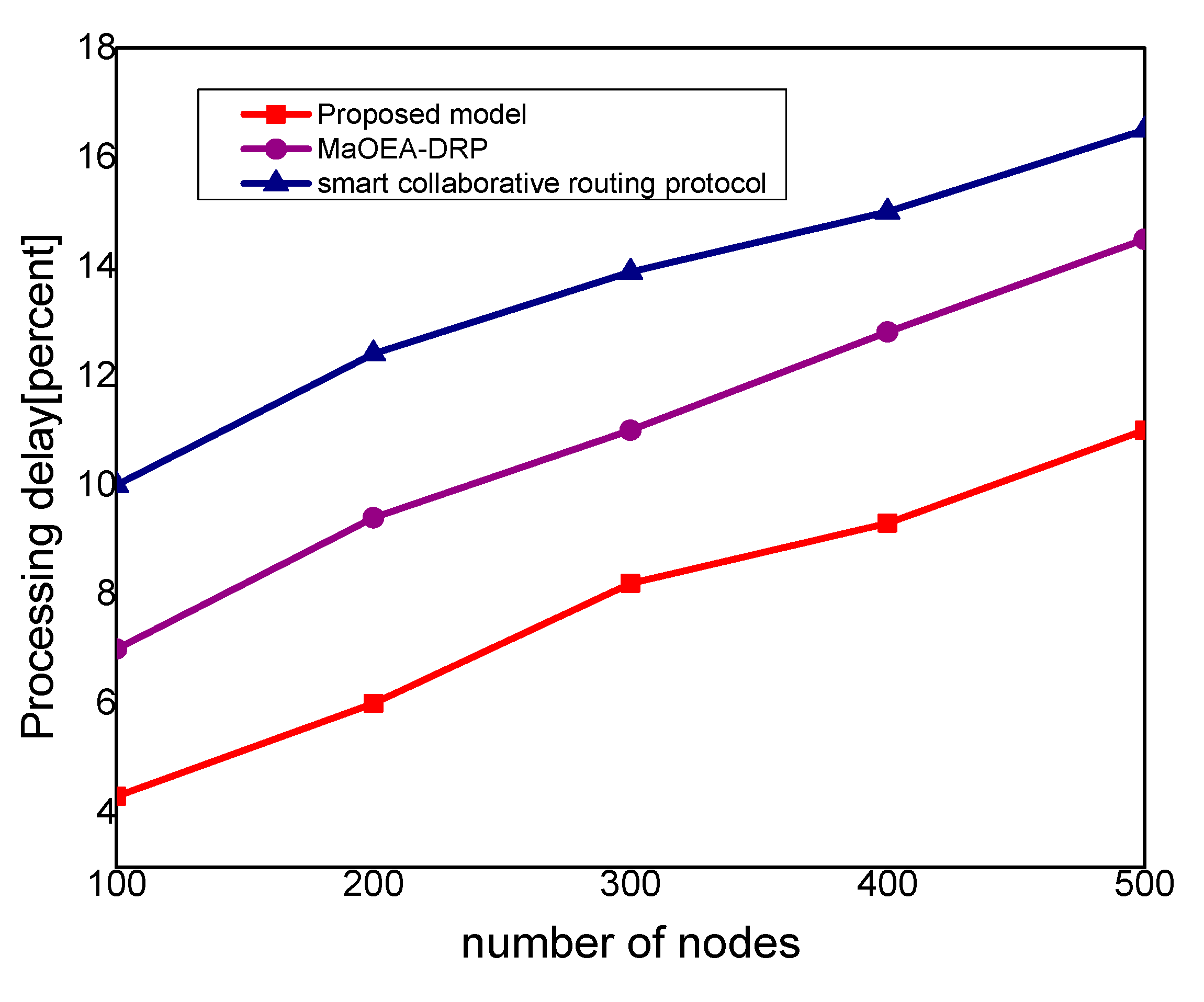 Sensors 21 07103 g005