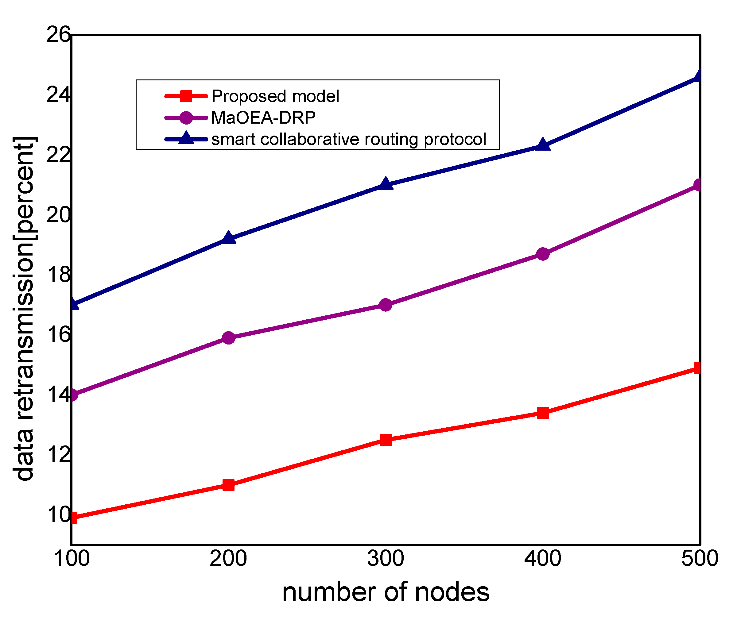 Sensors 21 07103 g007