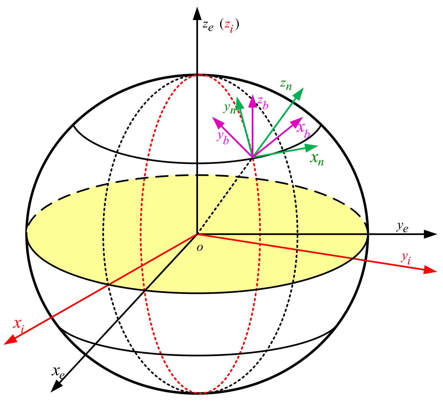 Sensors 21 07104 g001