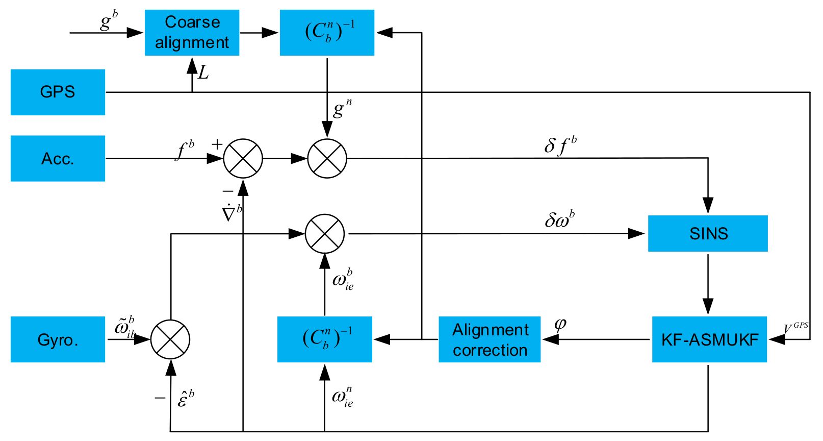 Sensors 21 07104 g002