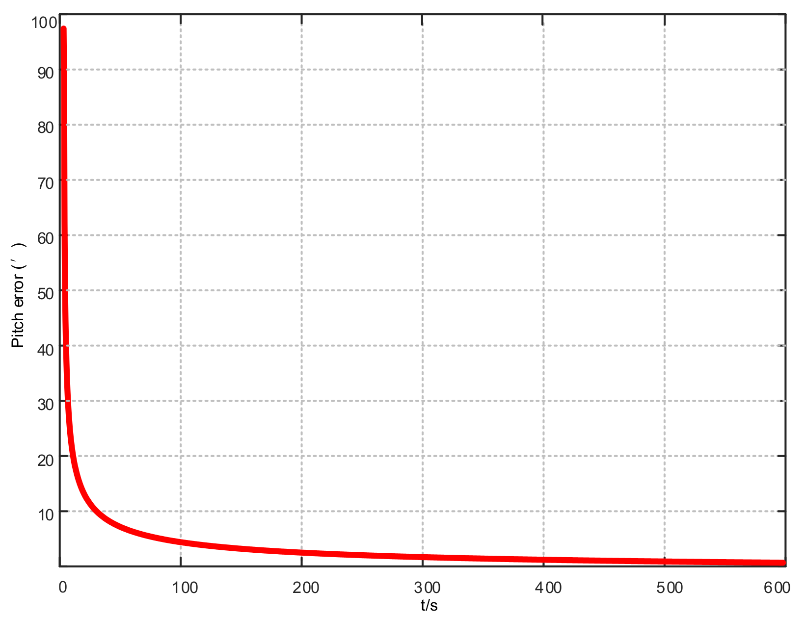 Sensors 21 07104 g004