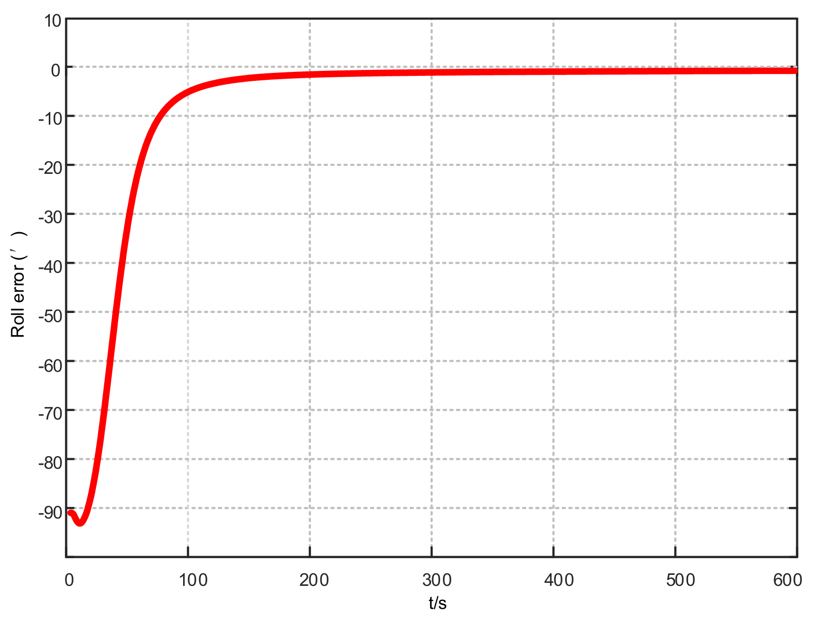 Sensors 21 07104 g005