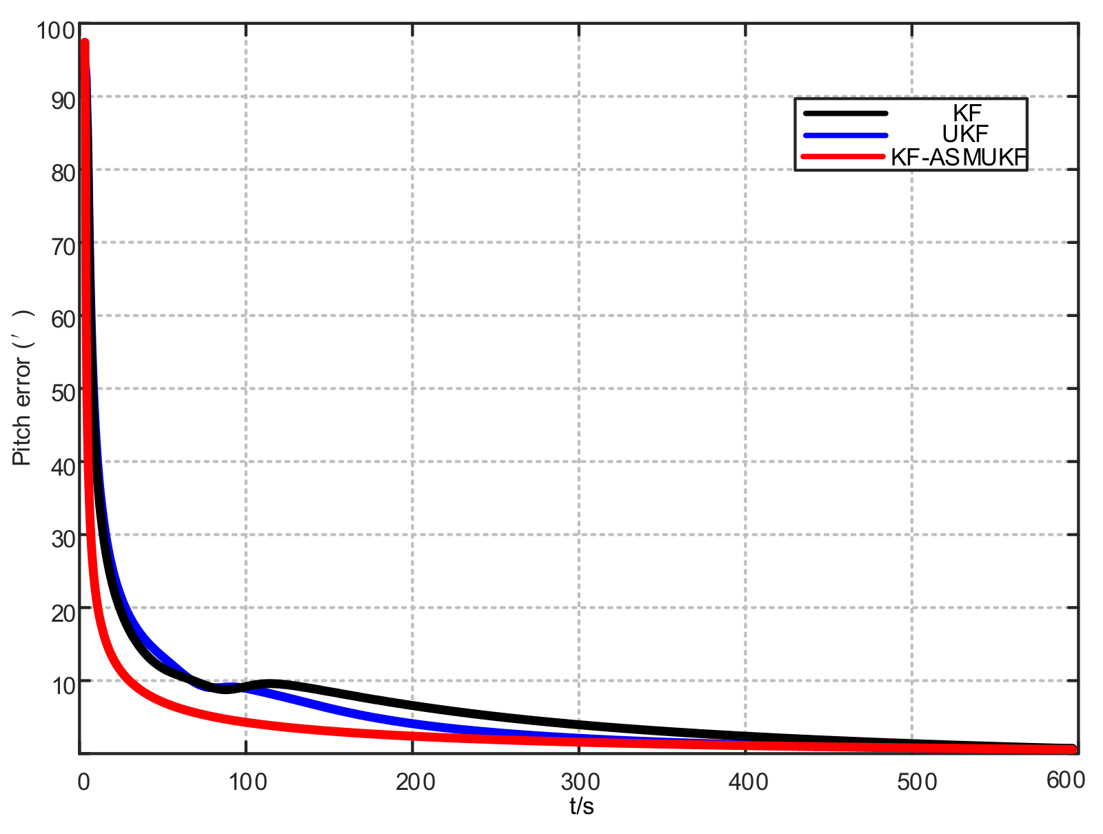 Sensors 21 07104 g007