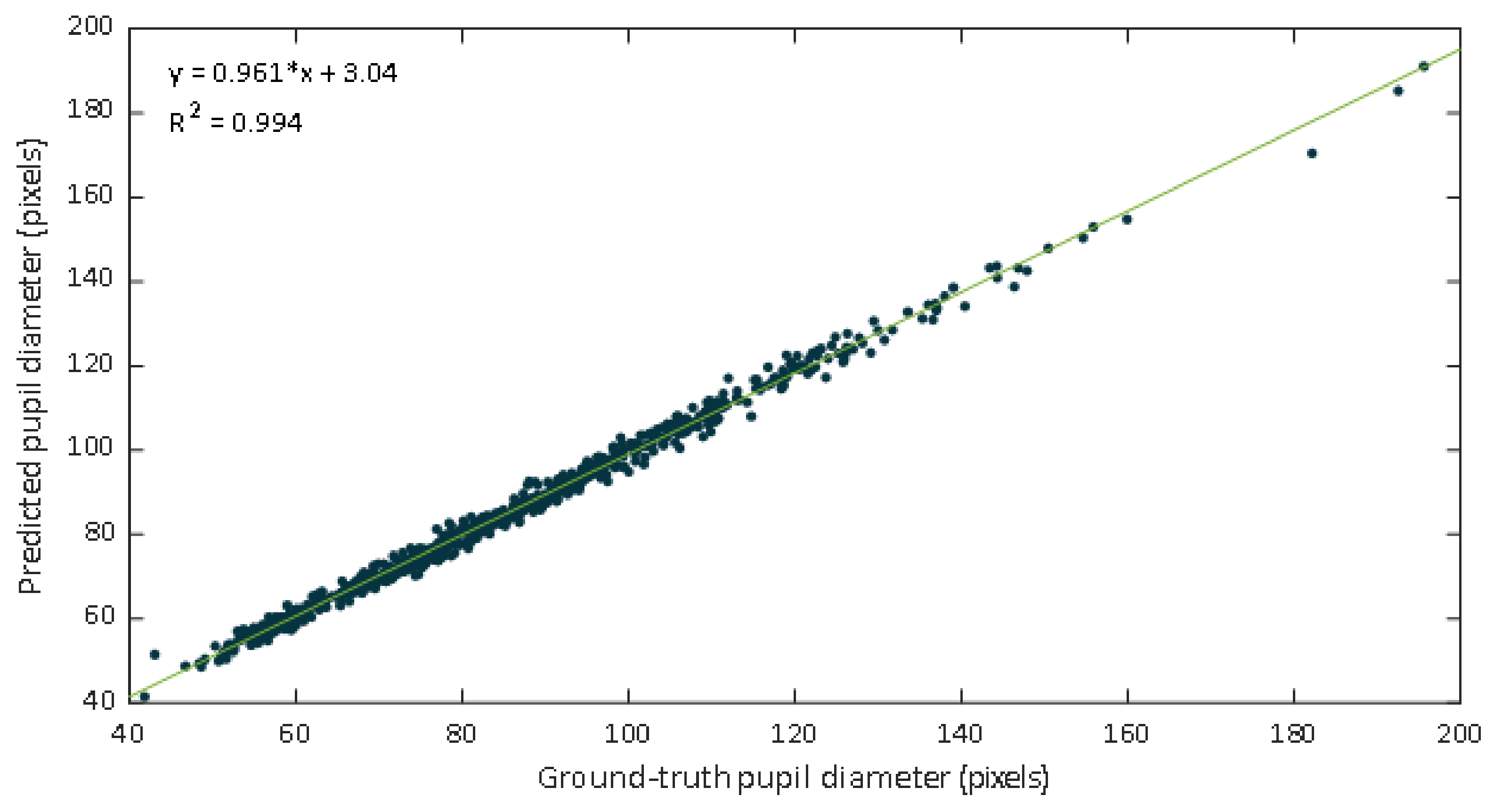 Sensors 21 07106 g009