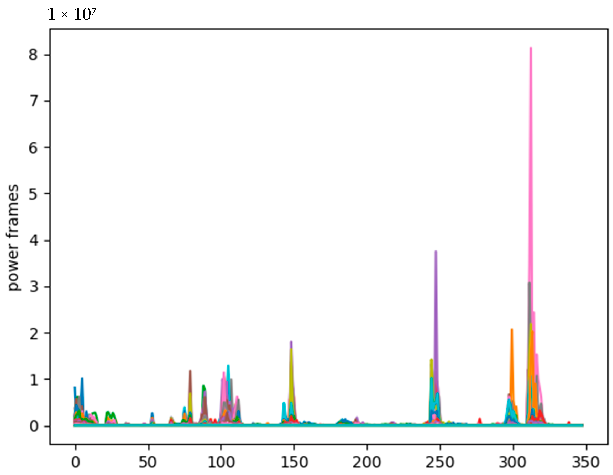 Sensors 21 07111 g008