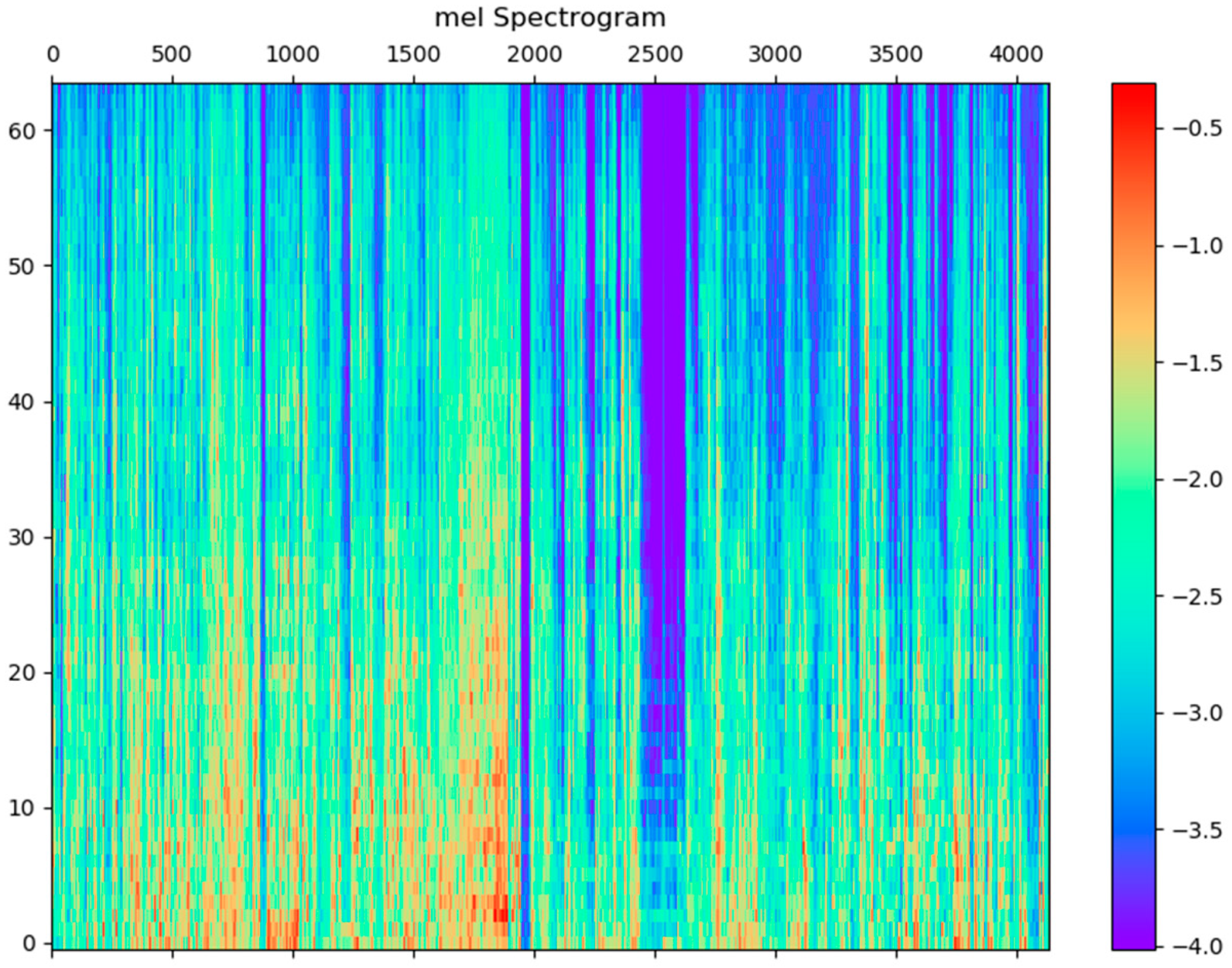 Sensors 21 07111 g010