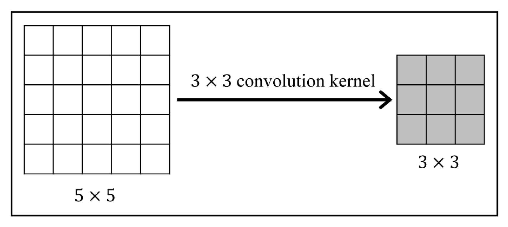 Sensors 21 07112 g001
