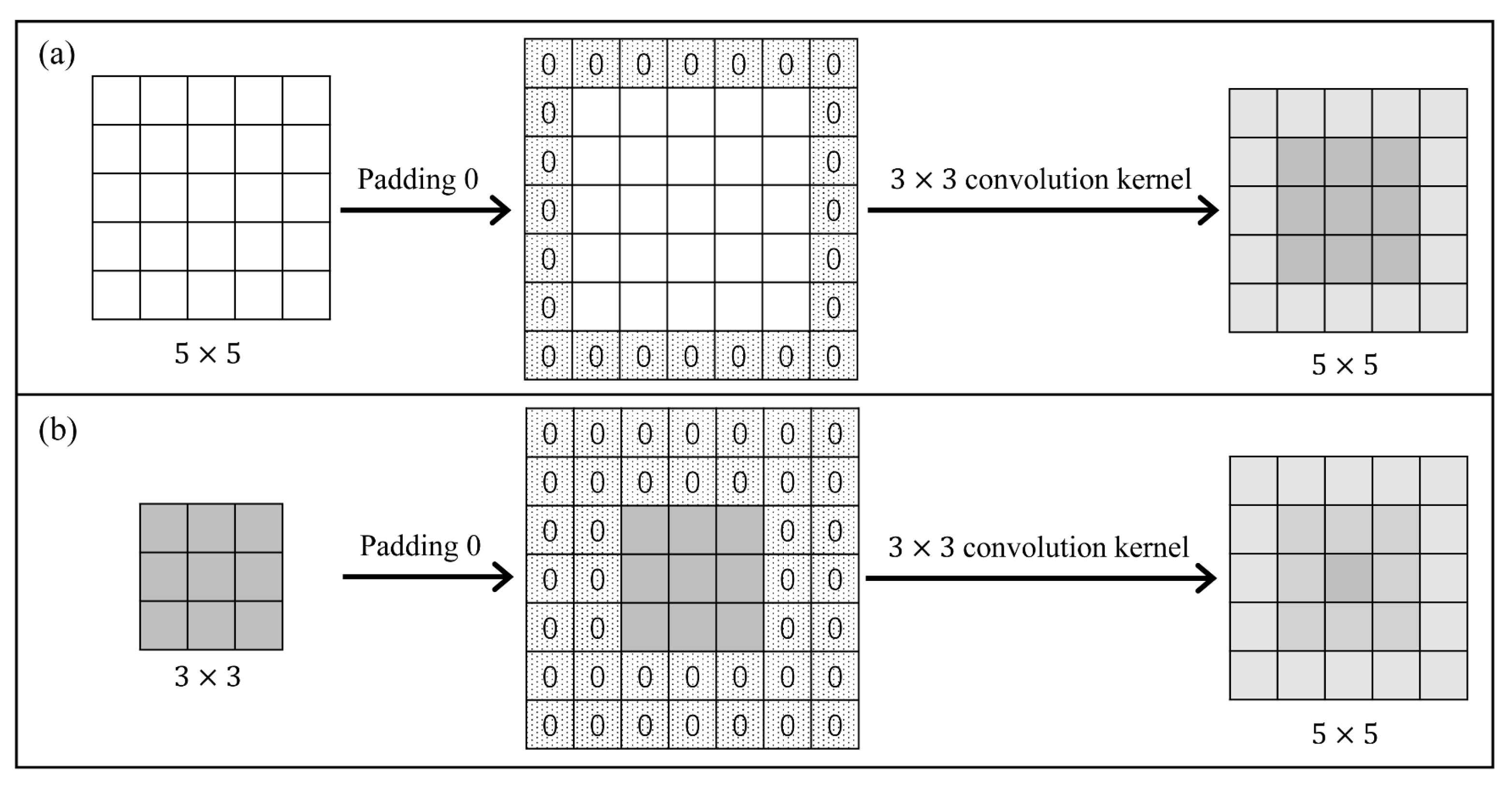 Sensors 21 07112 g002