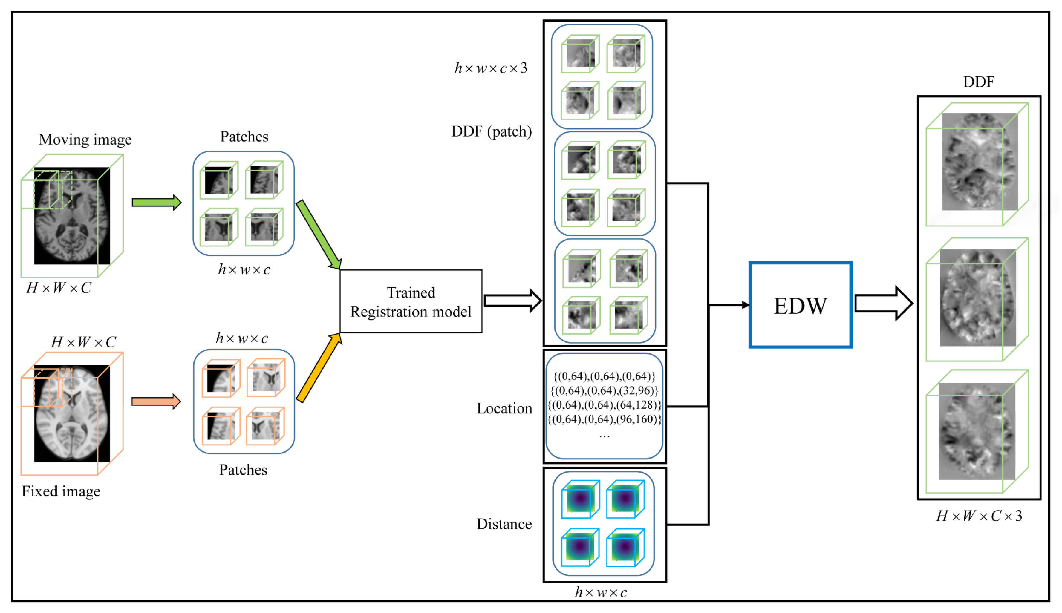 Sensors 21 07112 g006