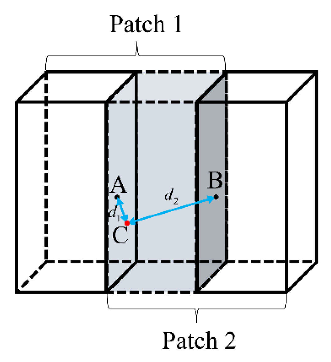 Sensors 21 07112 g007