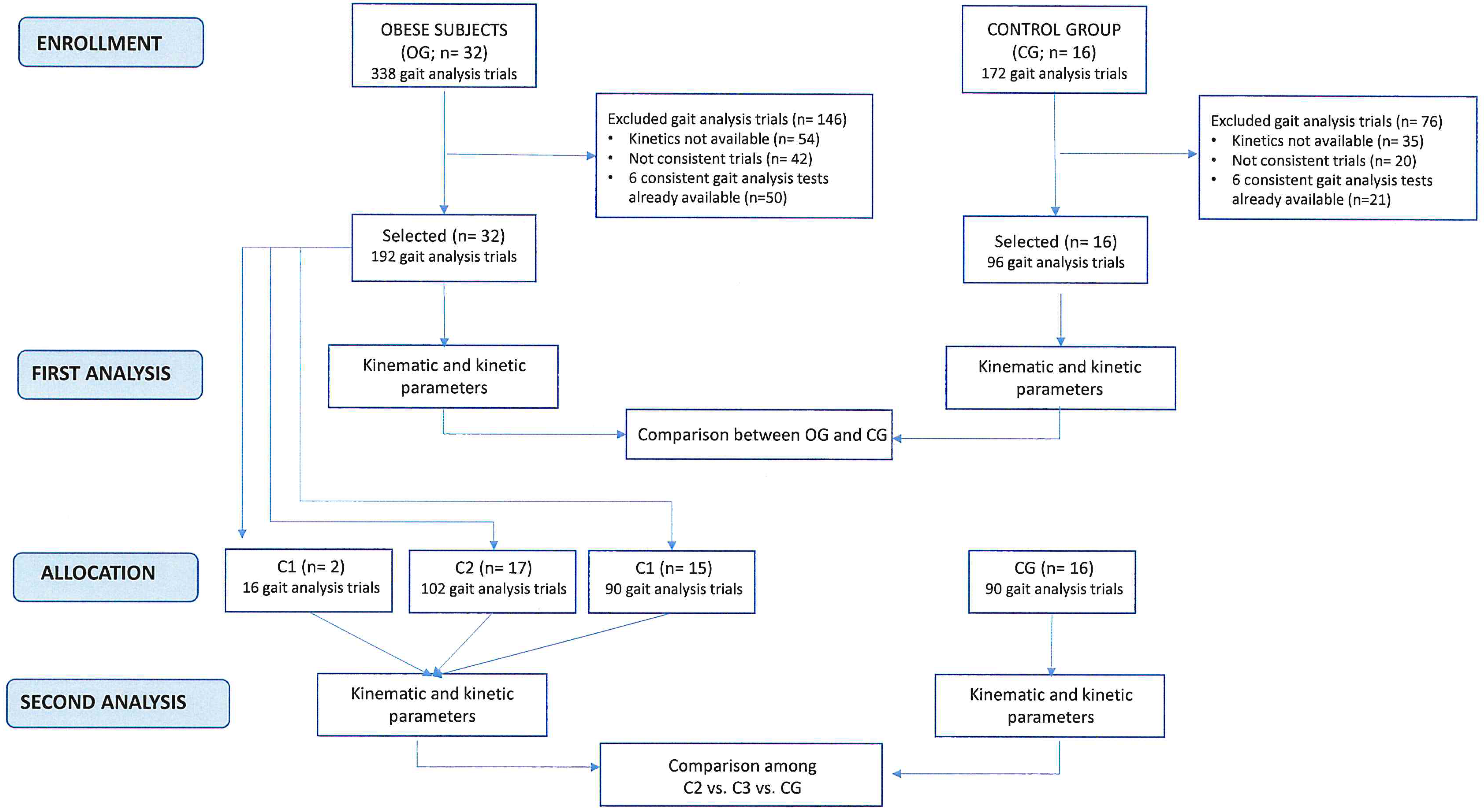 Sensors 21 07114 g001