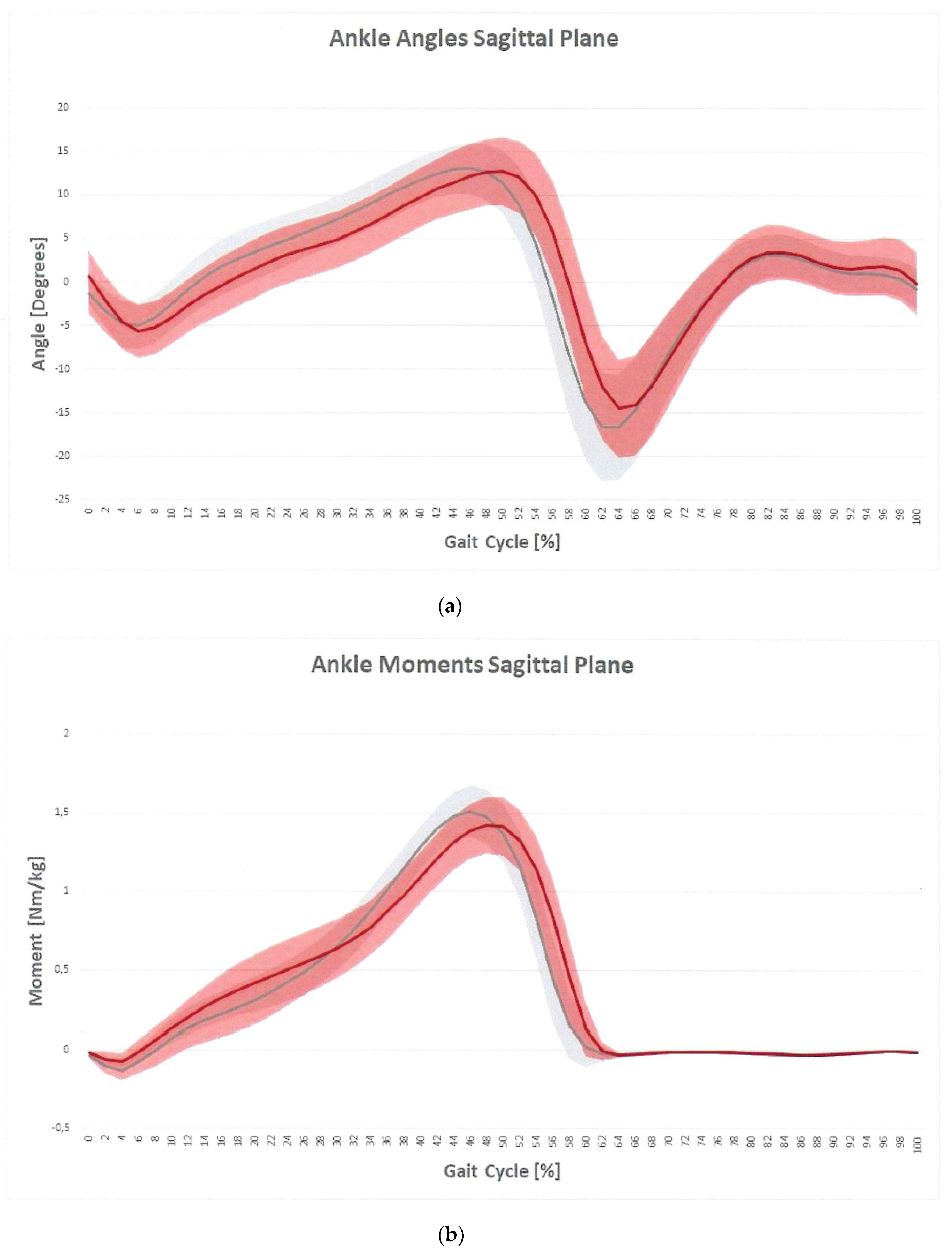Sensors 21 07114 g003