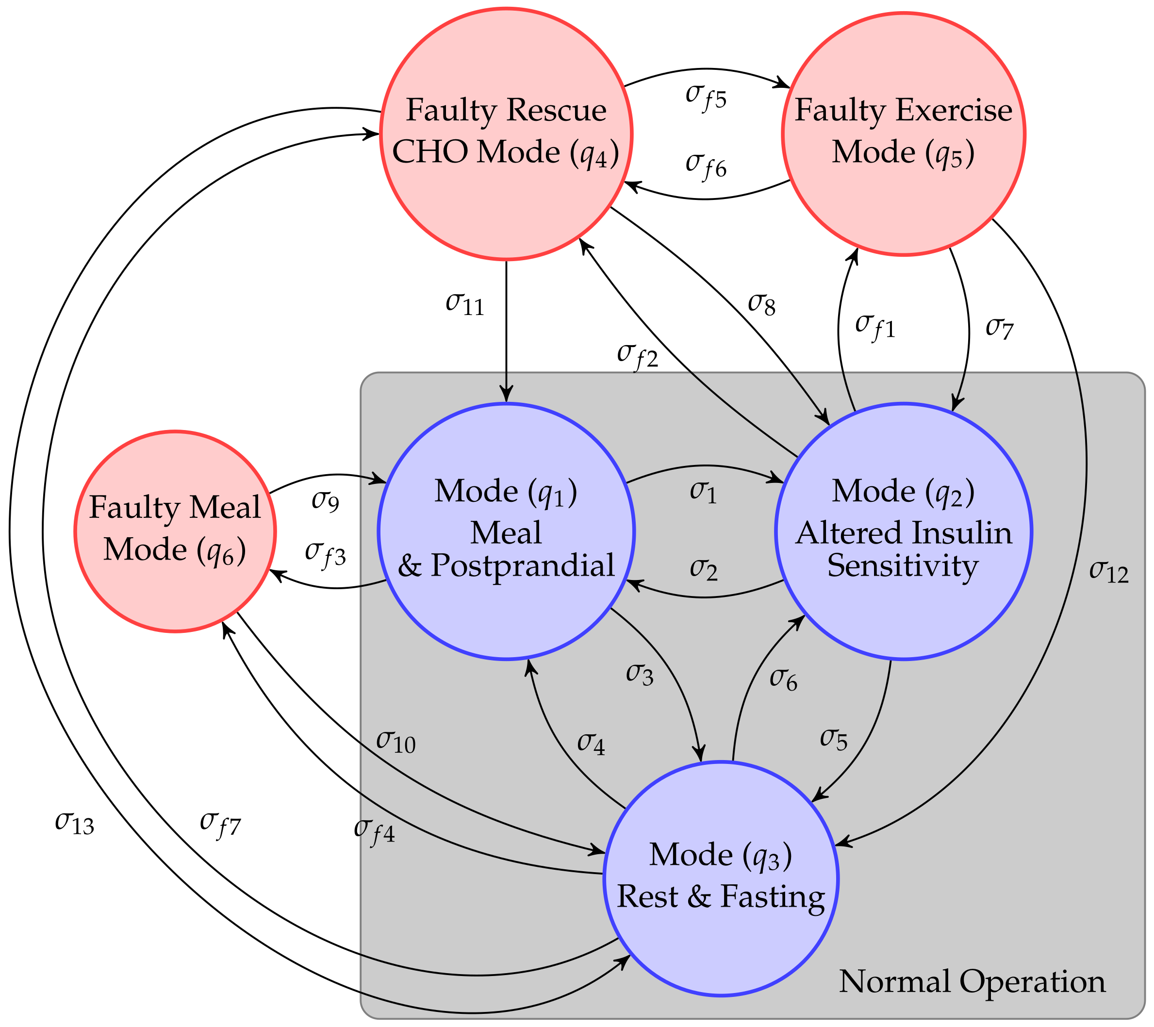 Sensors 21 07117 g002