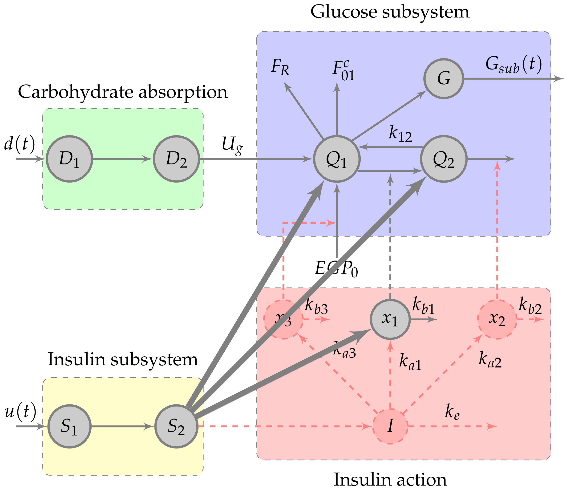Sensors 21 07117 g003