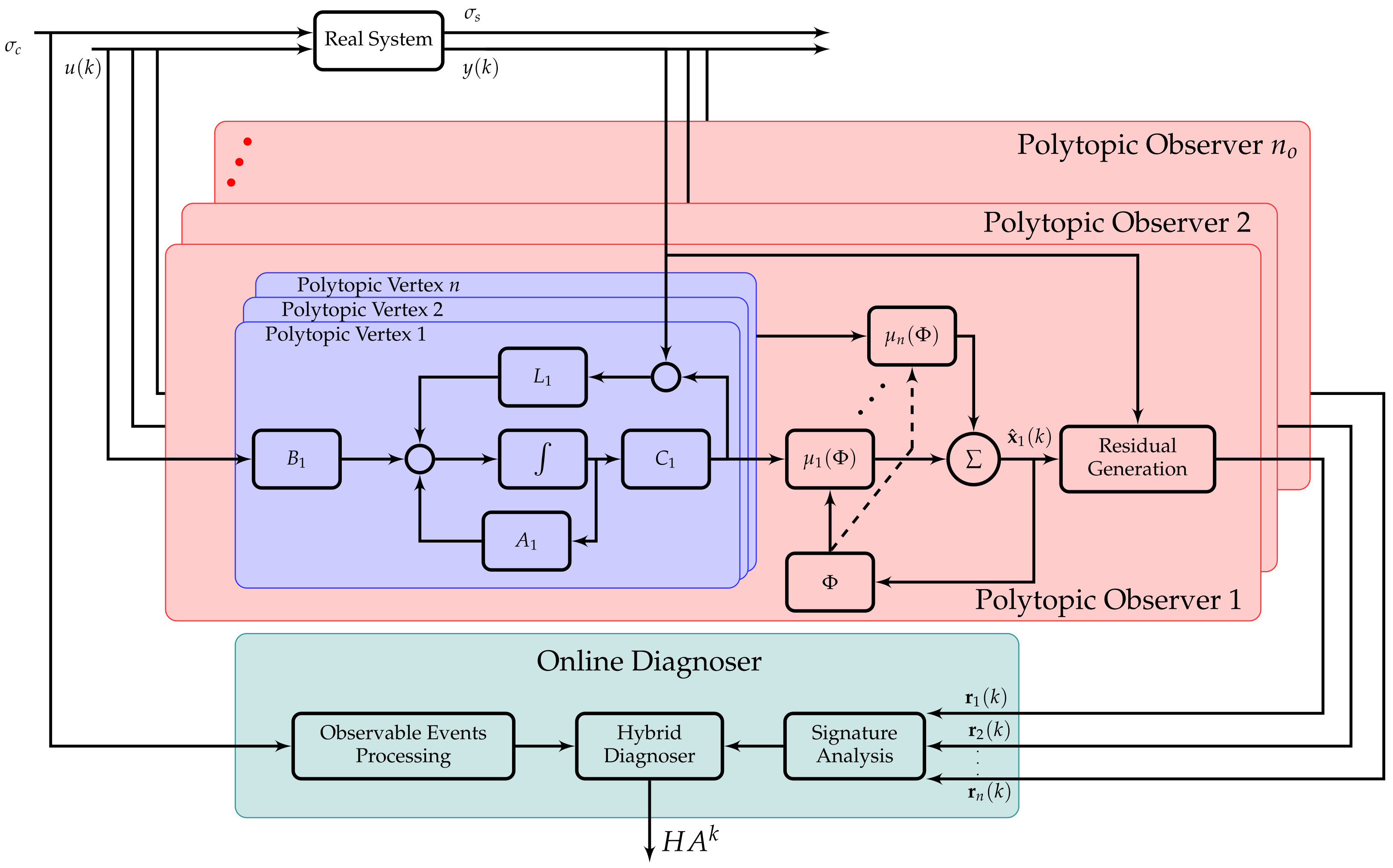 Sensors 21 07117 g004
