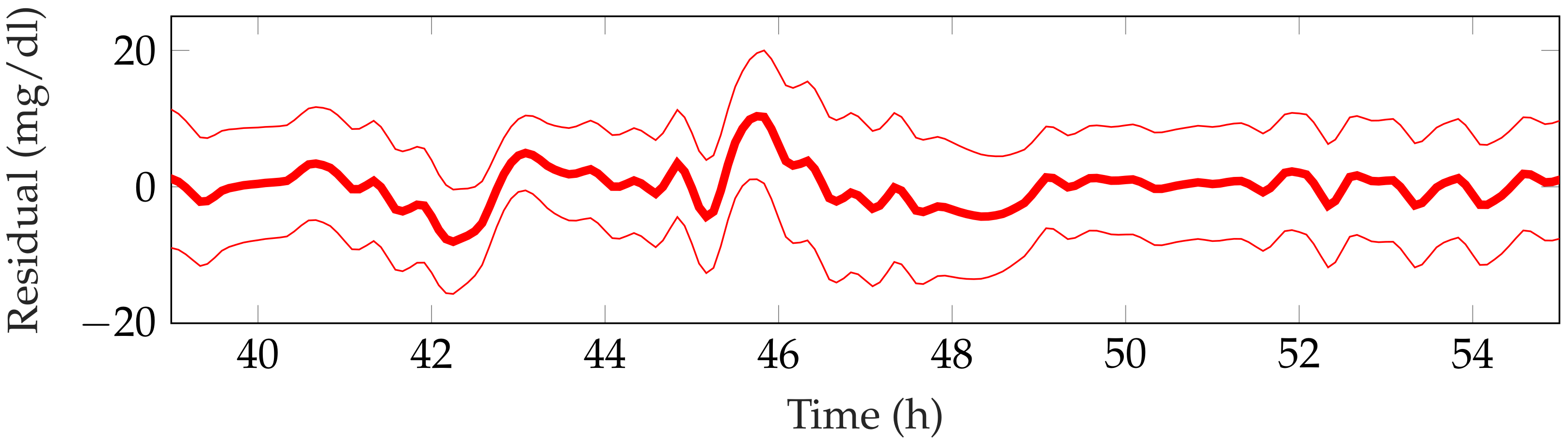 Sensors 21 07117 g006