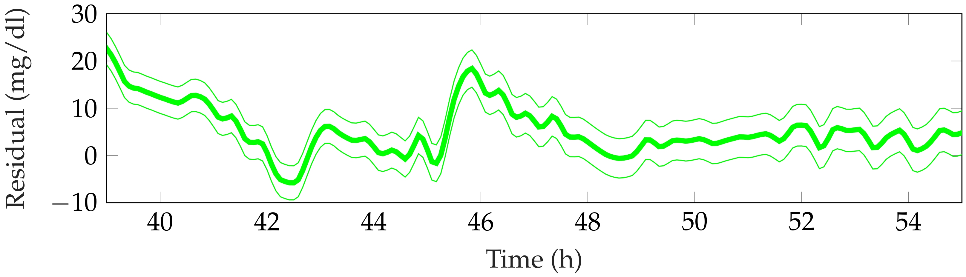 Sensors 21 07117 g007