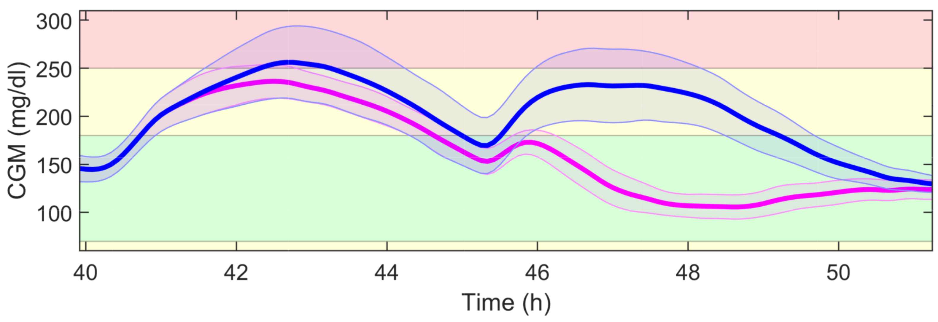 Sensors 21 07117 g010