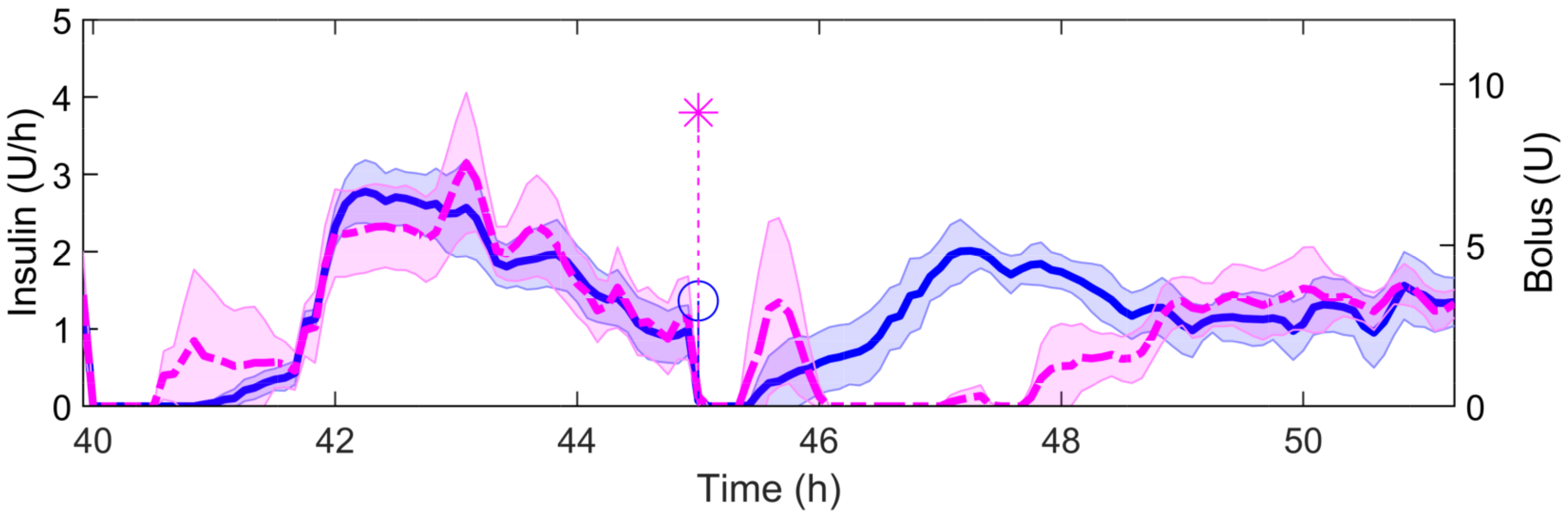 Sensors 21 07117 g011