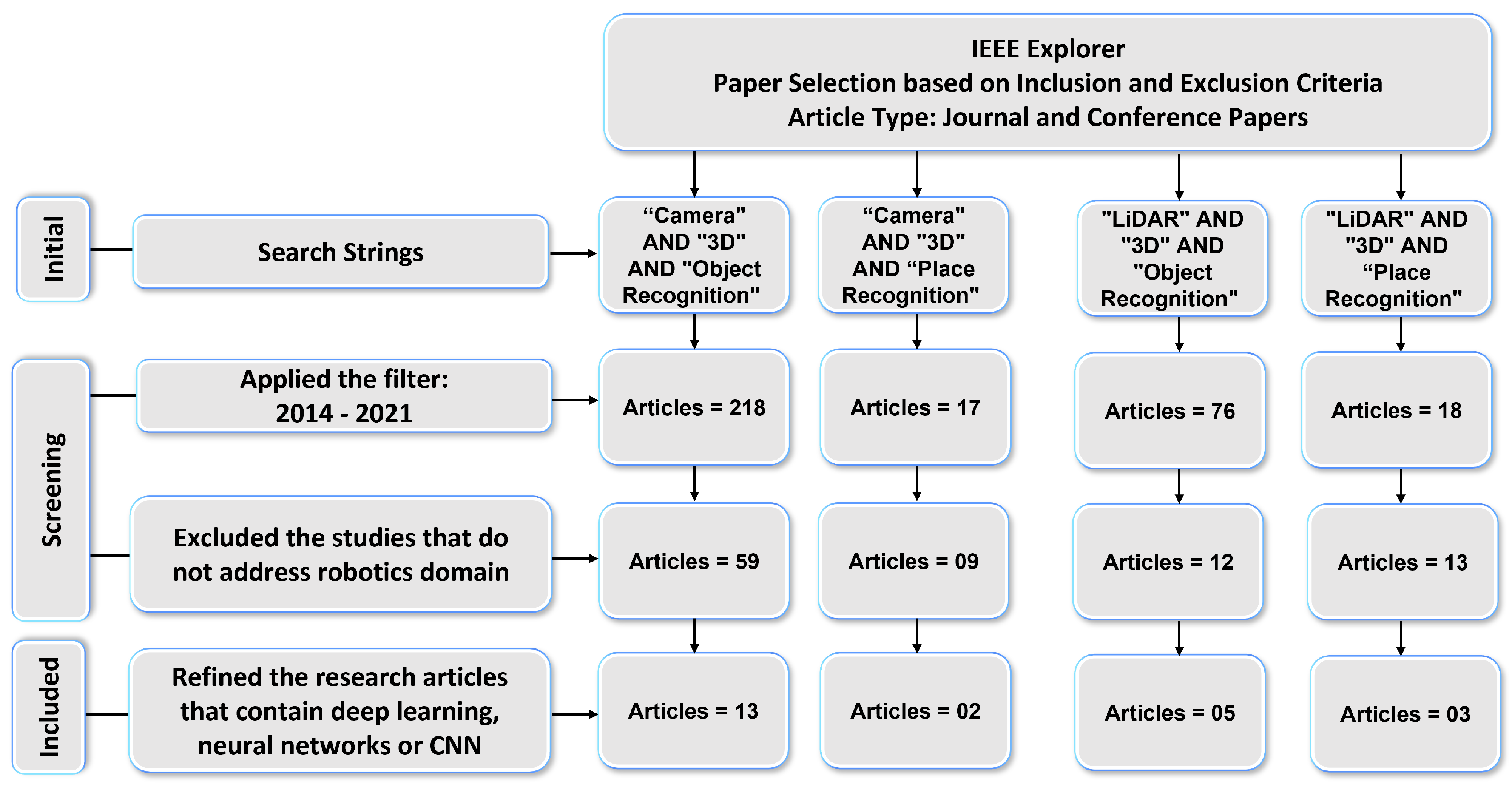 Sensors 21 07120 g002