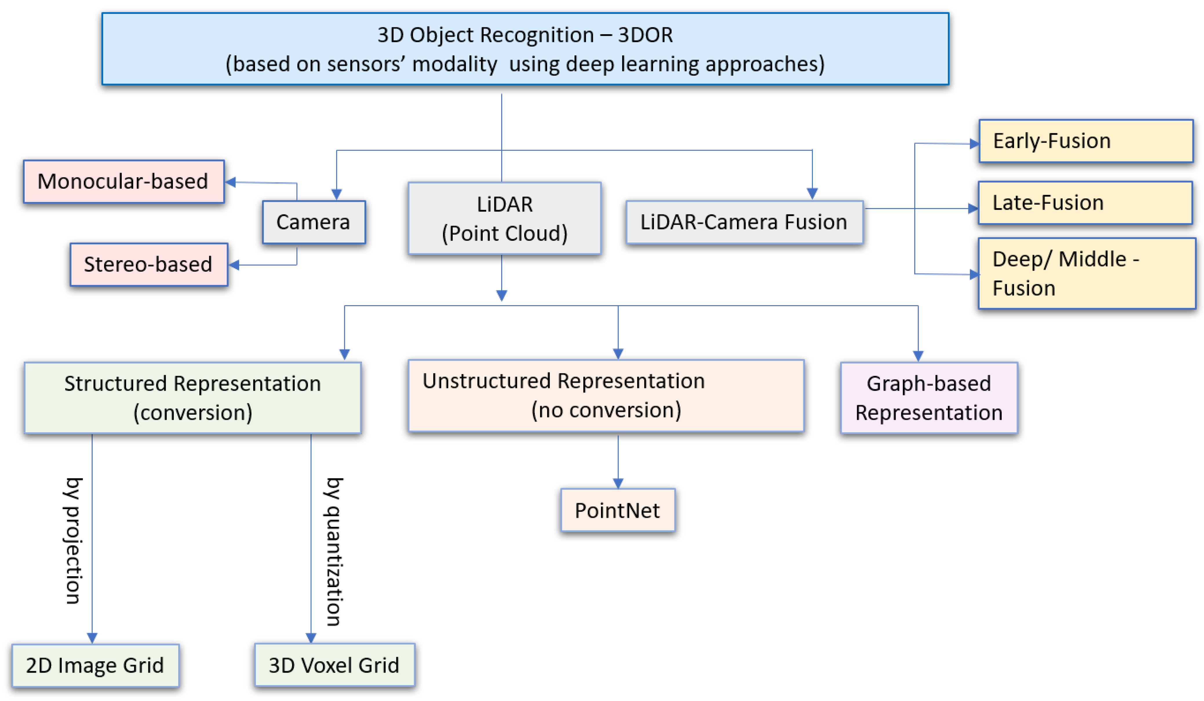 Sensors 21 07120 g004