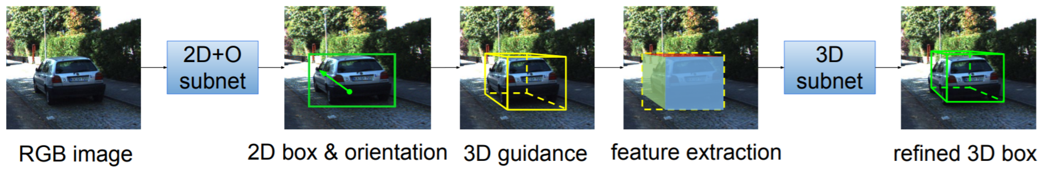 Sensors 21 07120 g006