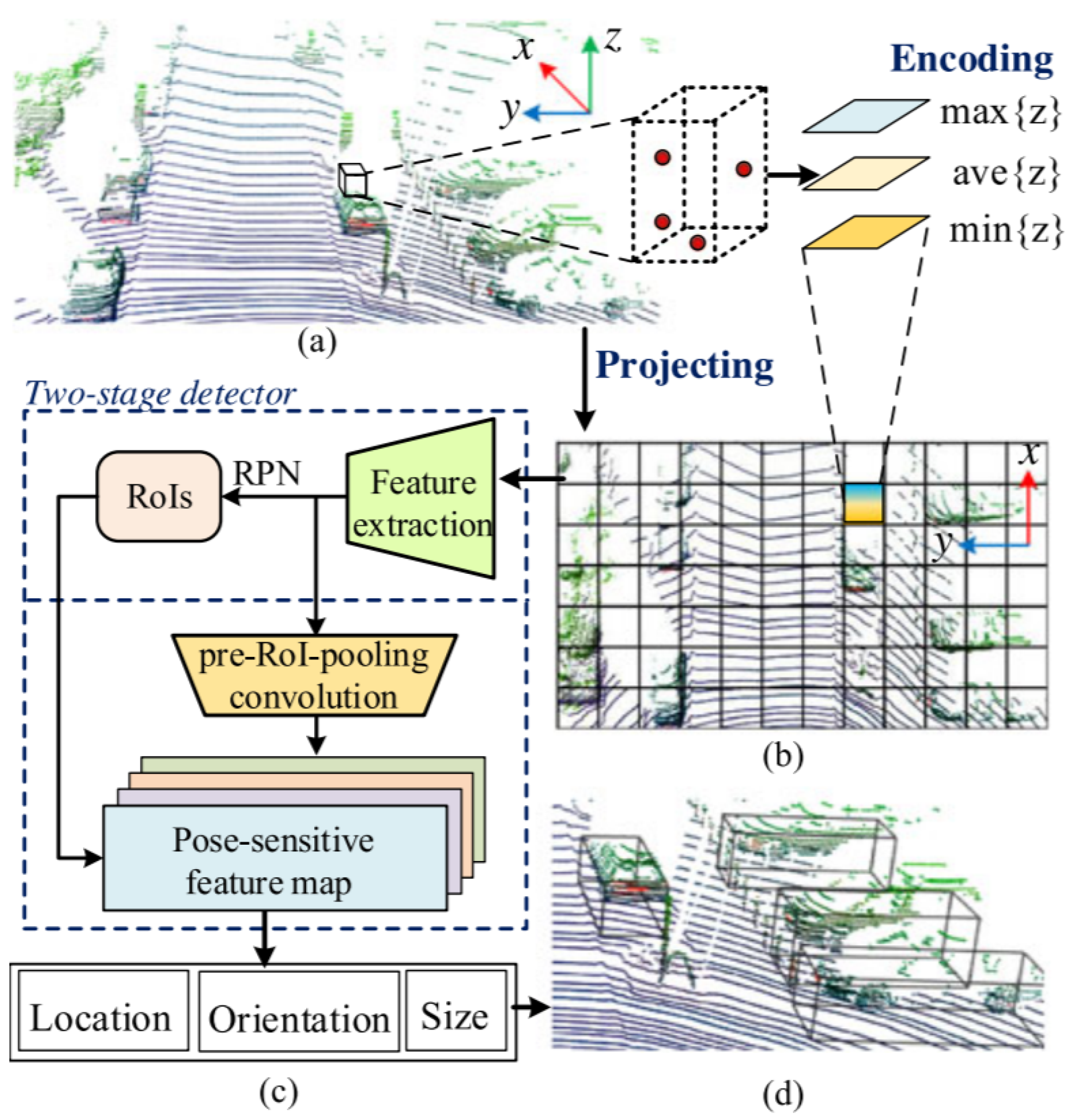 Sensors 21 07120 g011