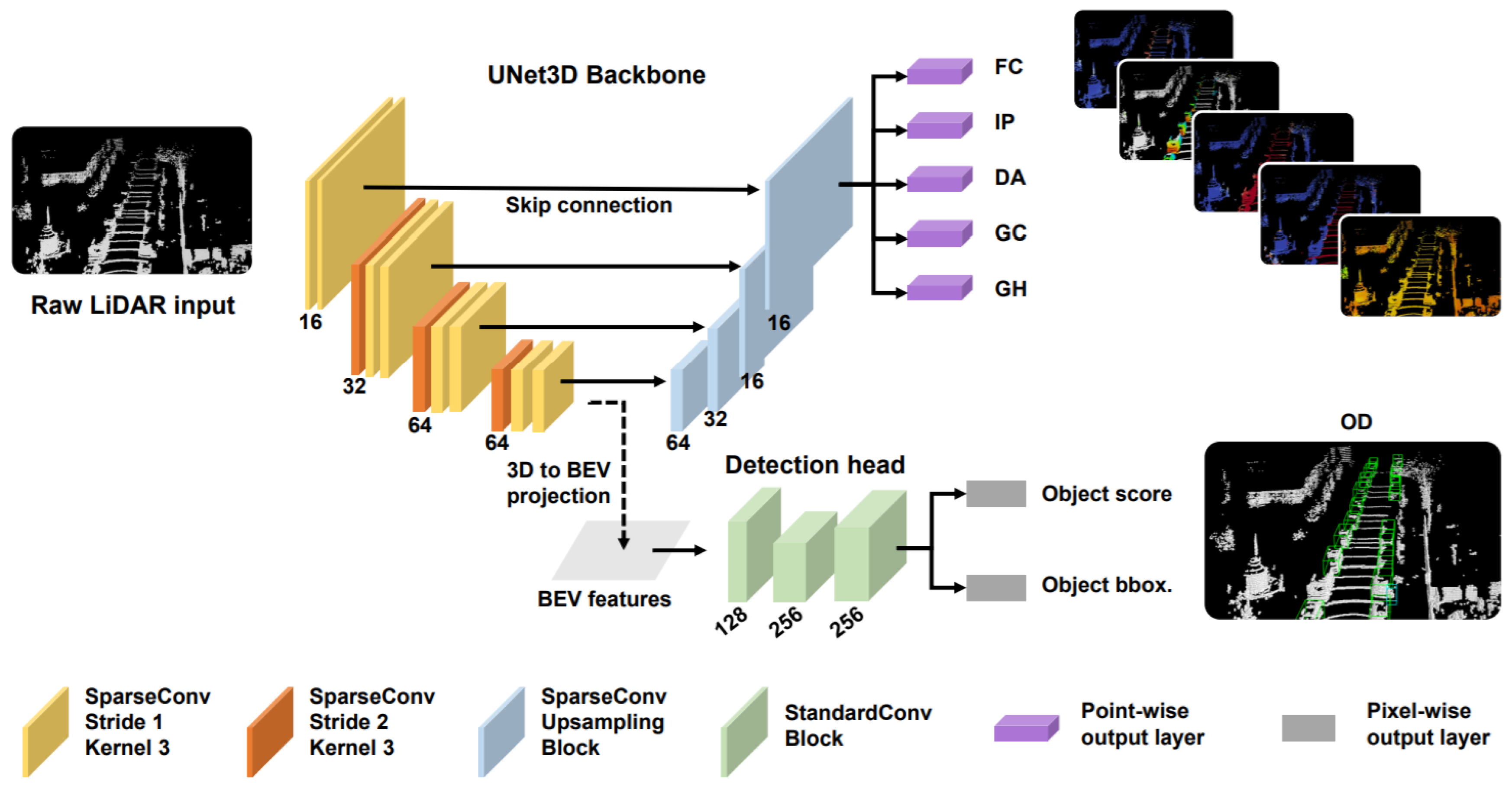 Sensors 21 07120 g014