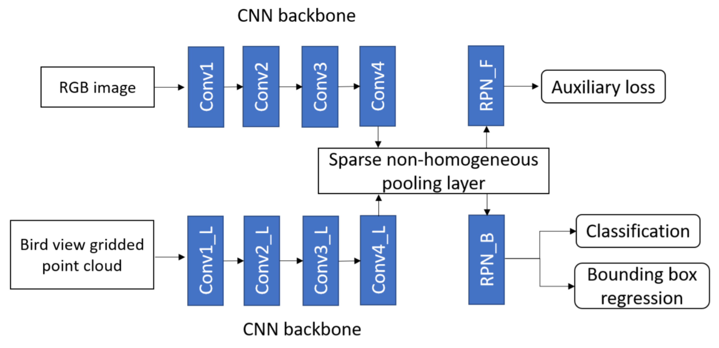 Sensors 21 07120 g021