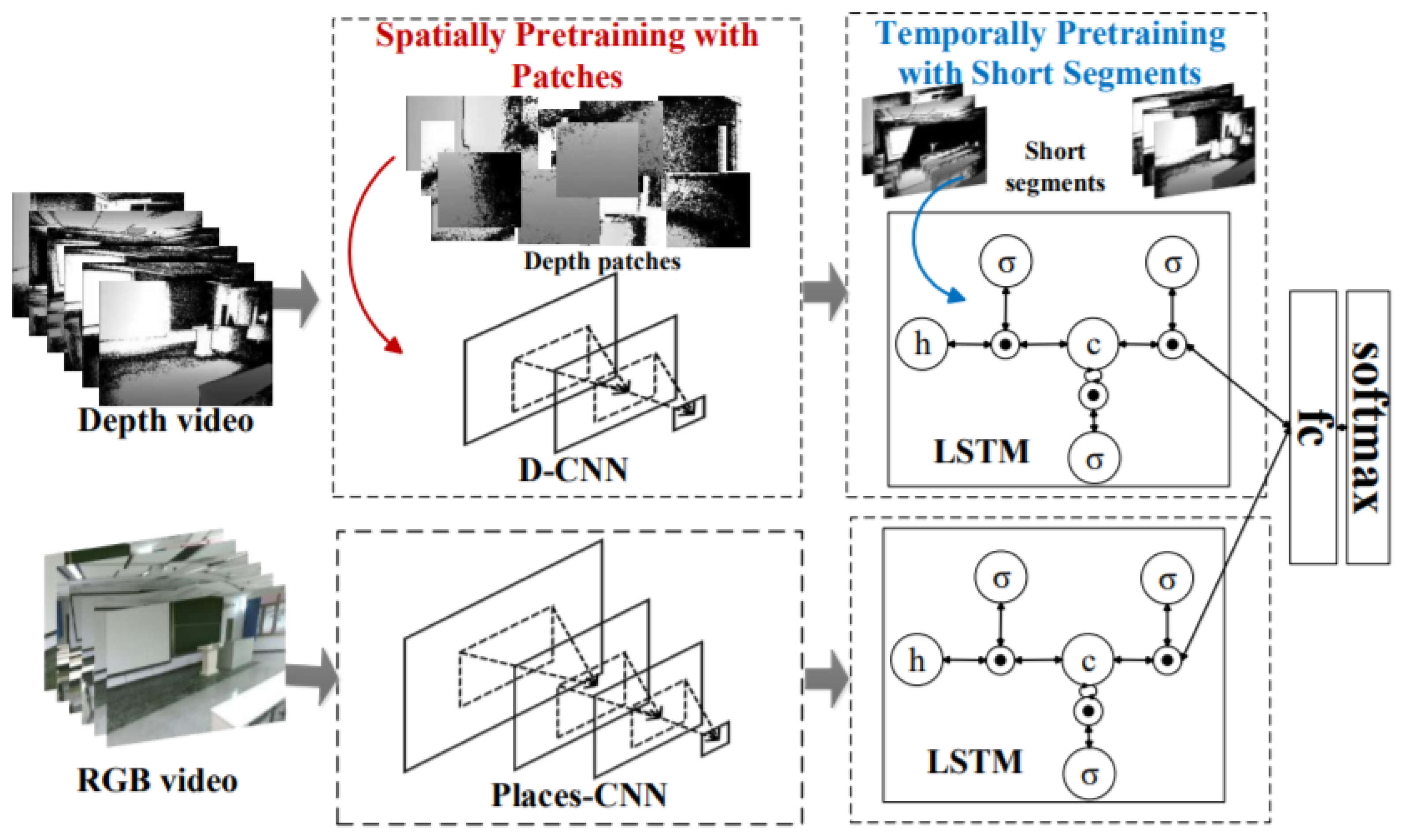 Sensors 21 07120 g025