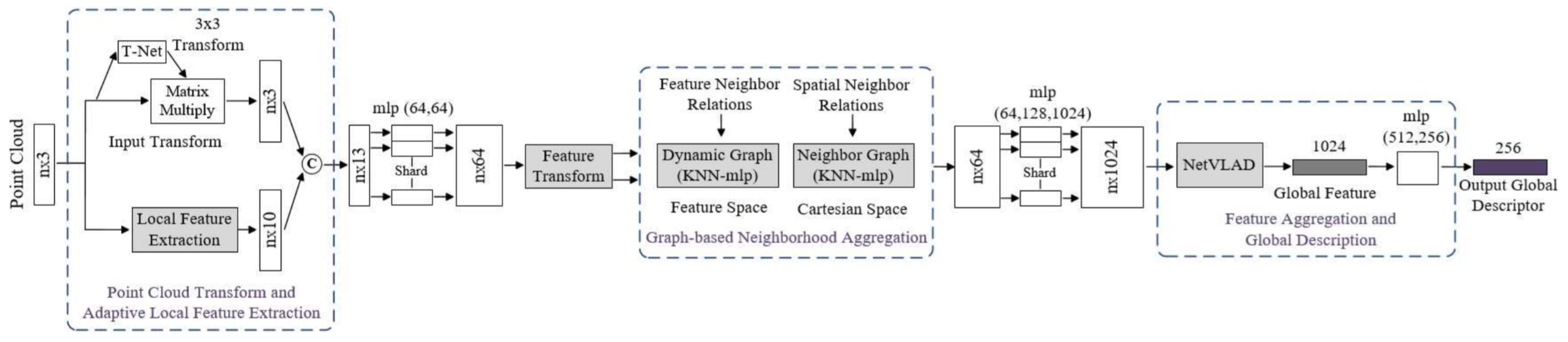 Sensors 21 07120 g030