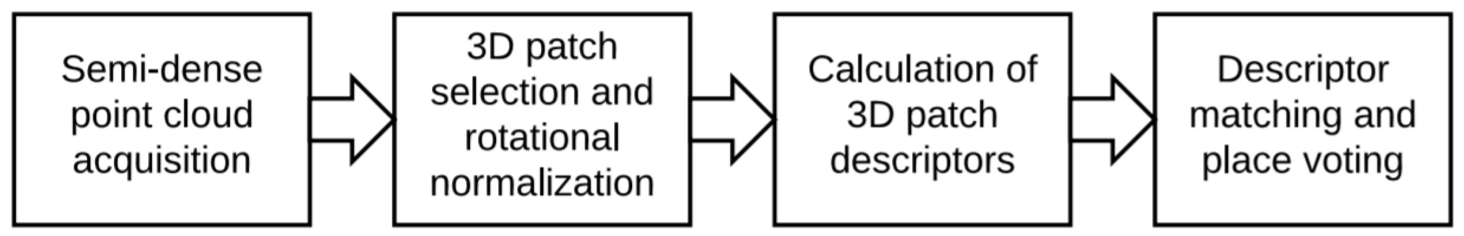 Sensors 21 07120 g032