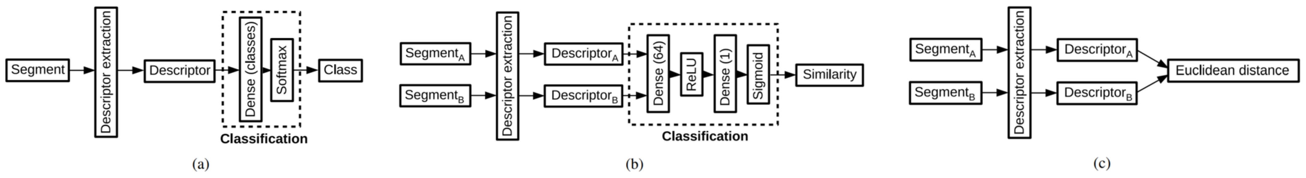 Sensors 21 07120 g033