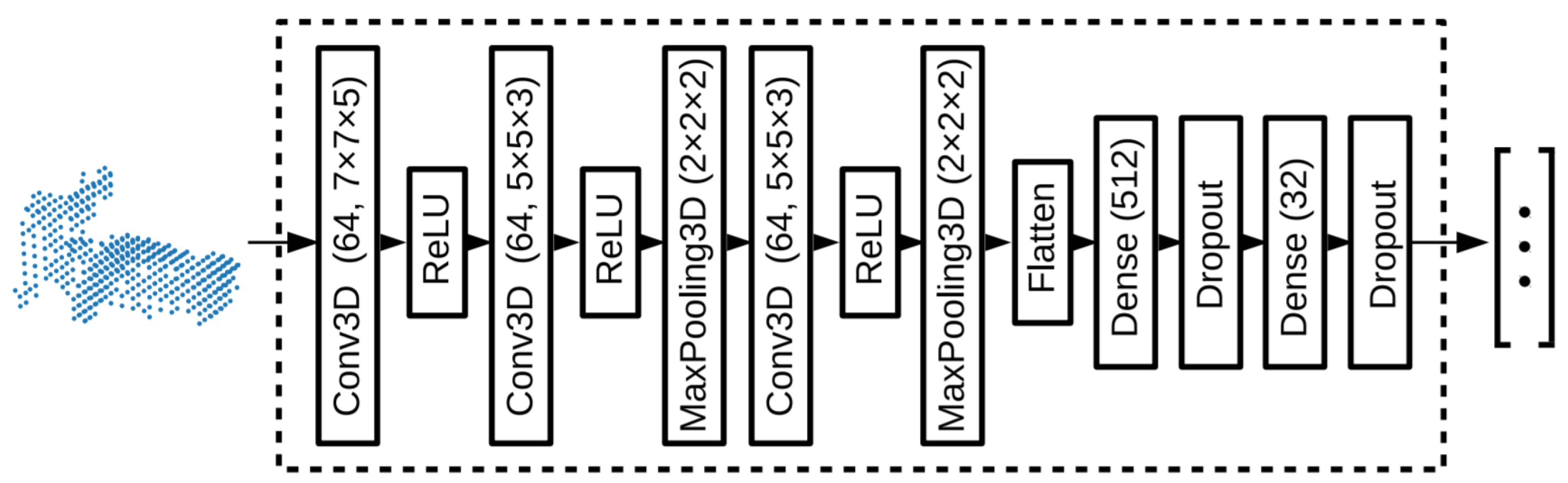 Sensors 21 07120 g034