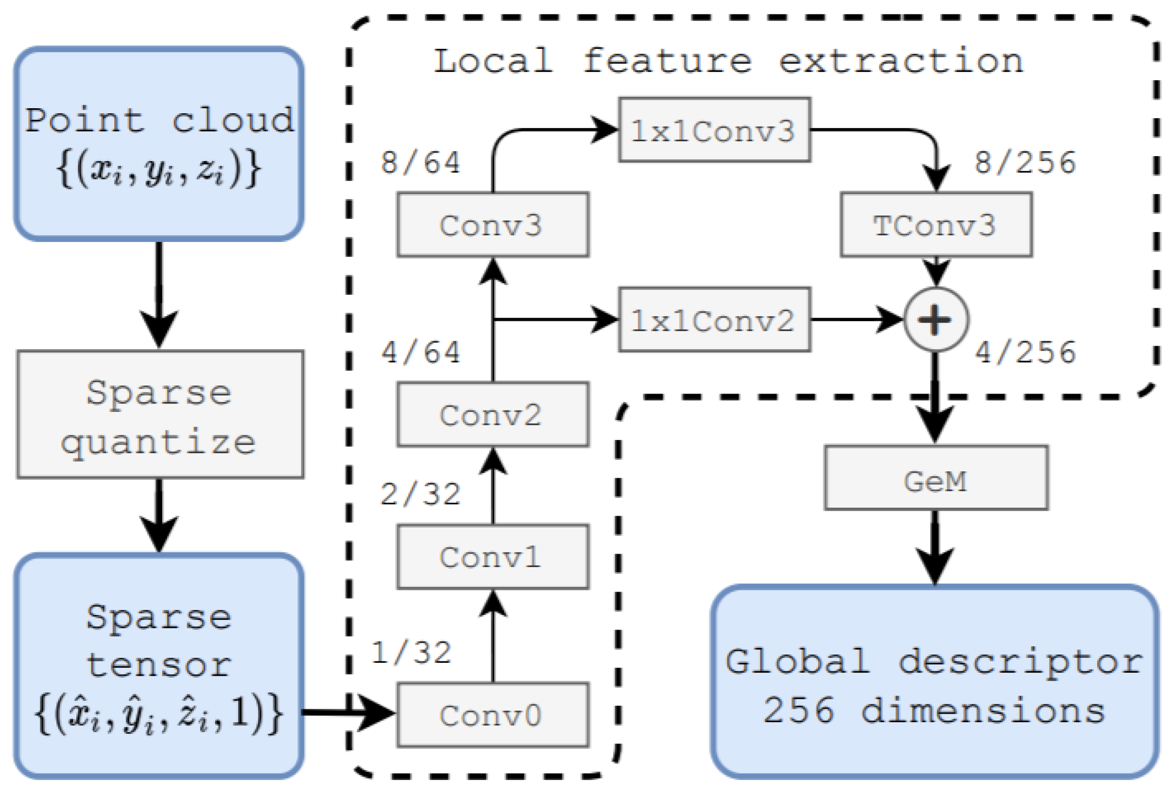 Sensors 21 07120 g035